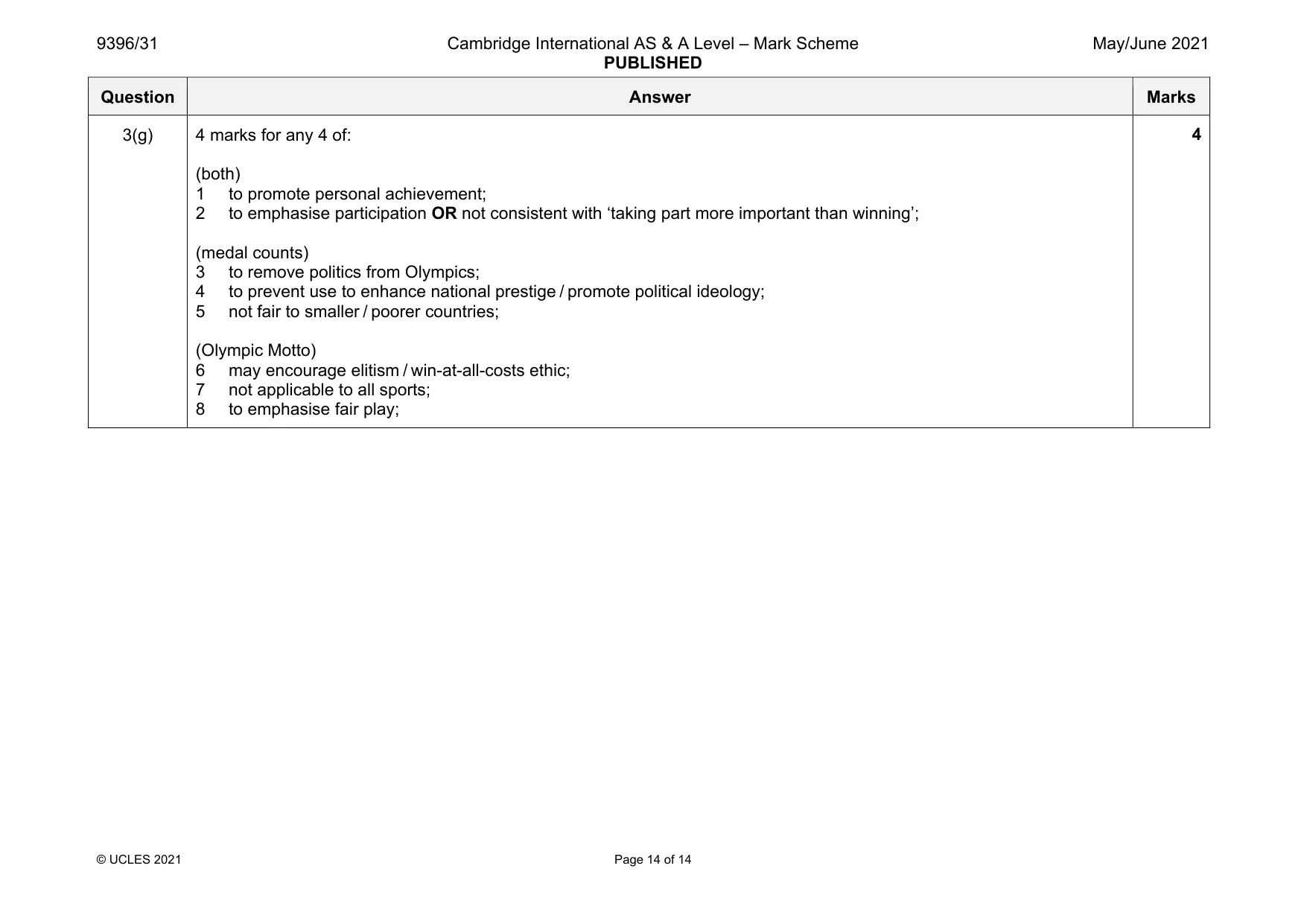 Mark scheme, page 14 of 14