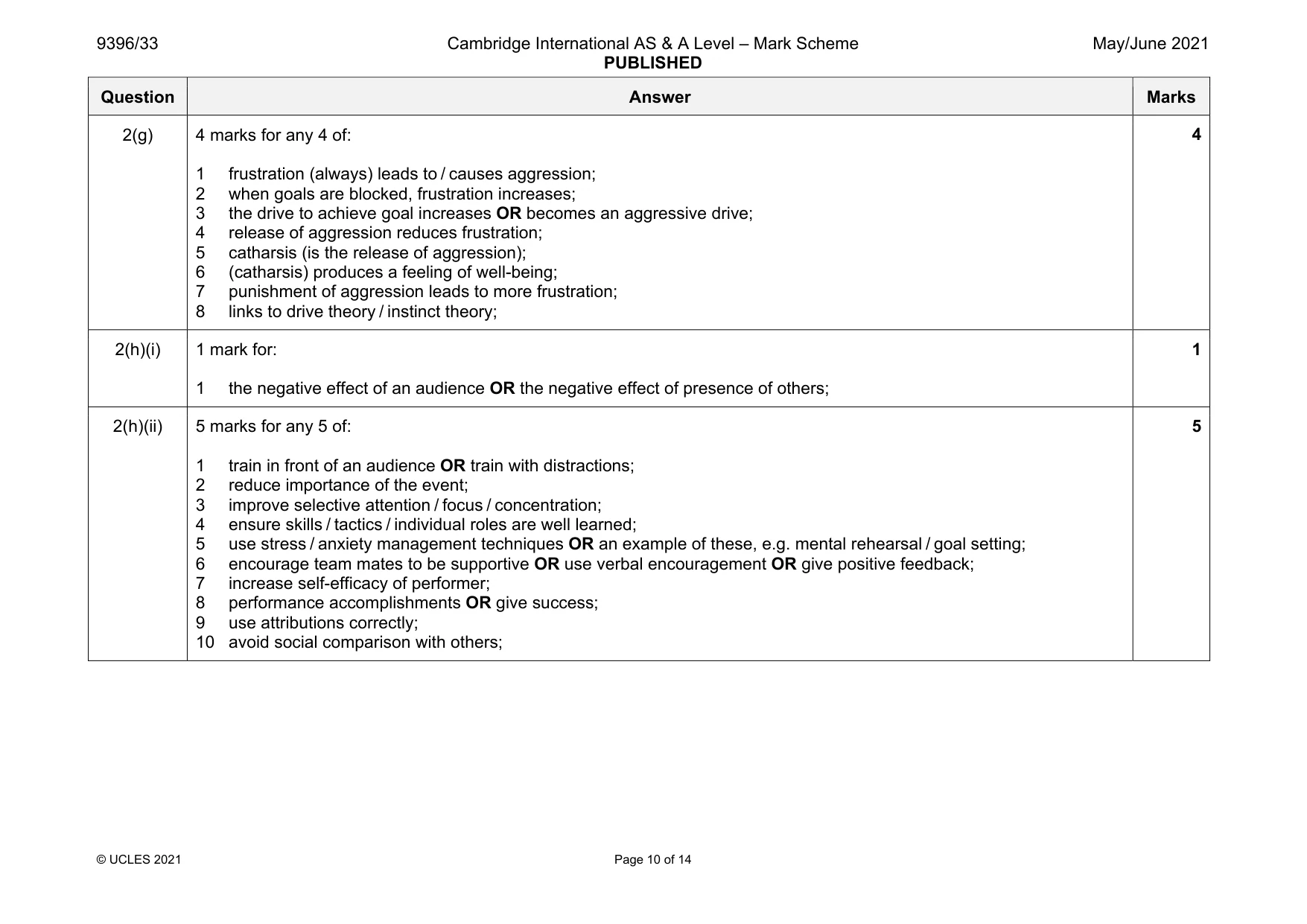 Mark scheme, page 10 of 14