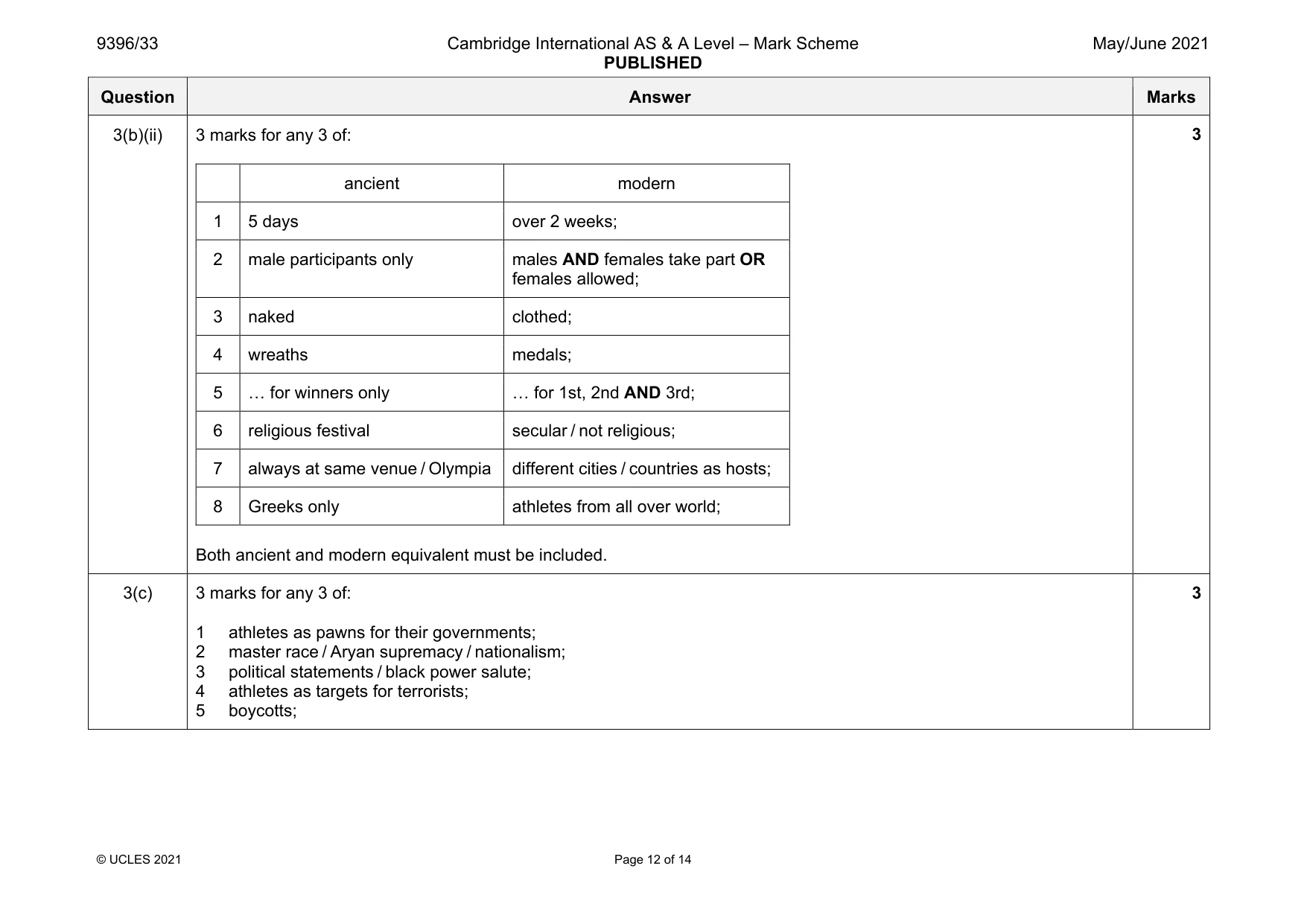 Mark scheme, page 12 of 14