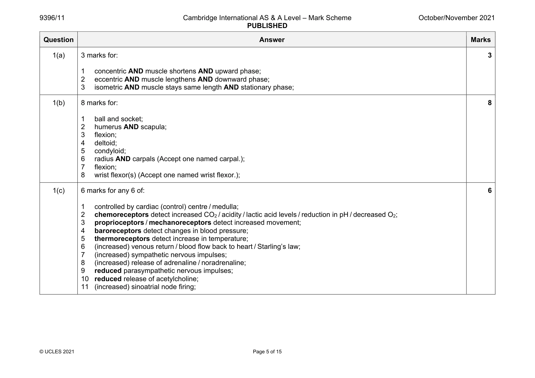 Mark scheme, page 5 of 15