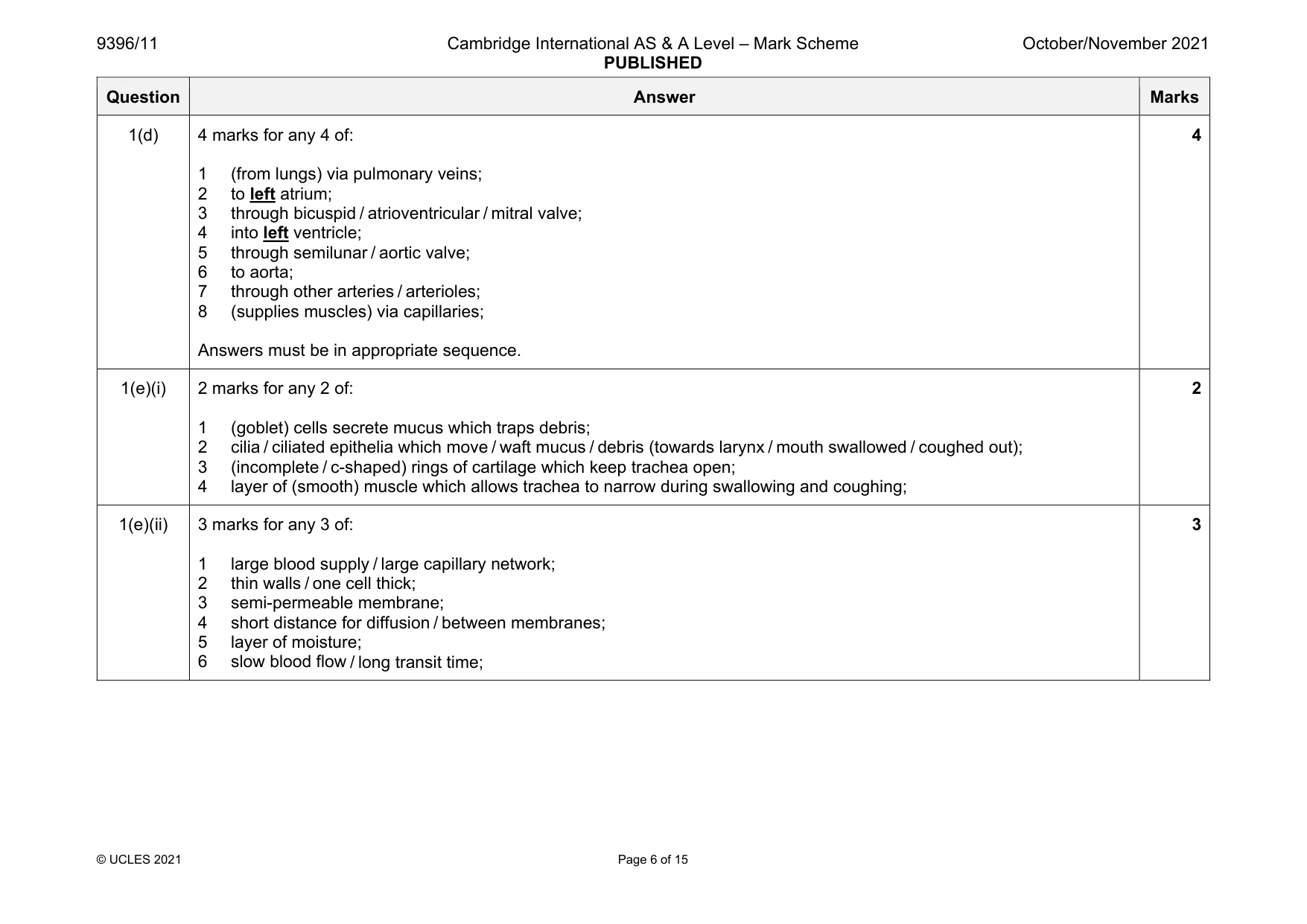 Mark scheme, page 6 of 15