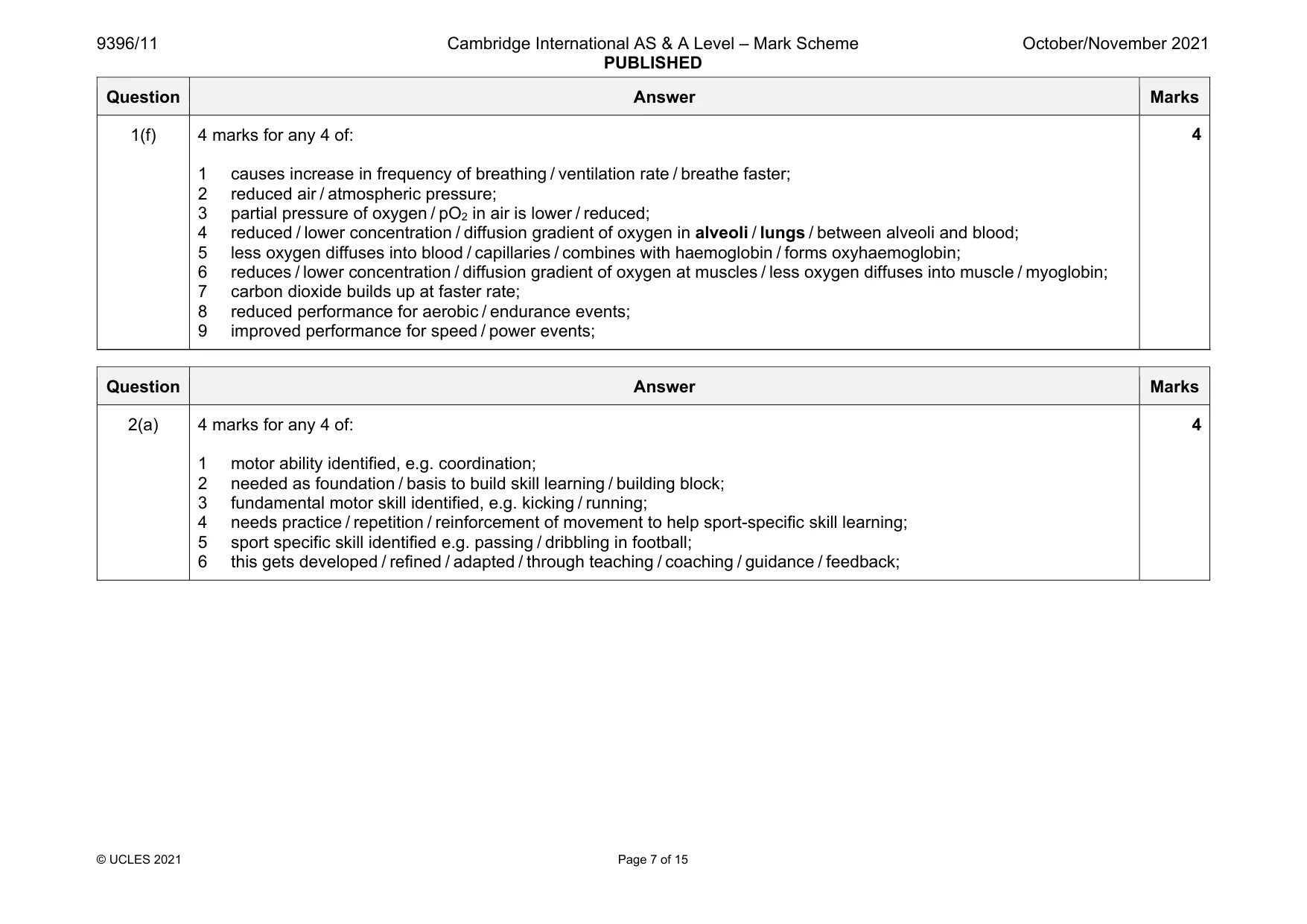 Mark scheme, page 7 of 15