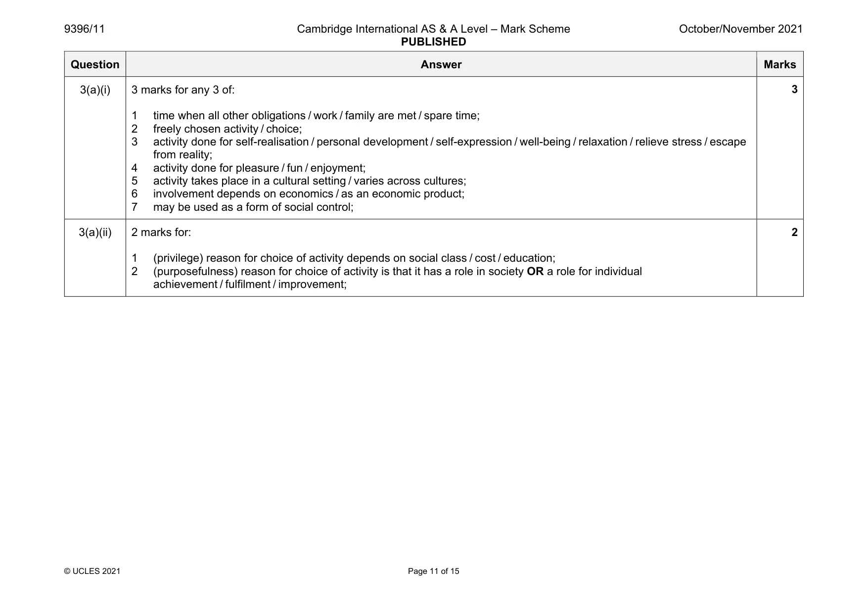 Mark scheme, page 11 of 15
