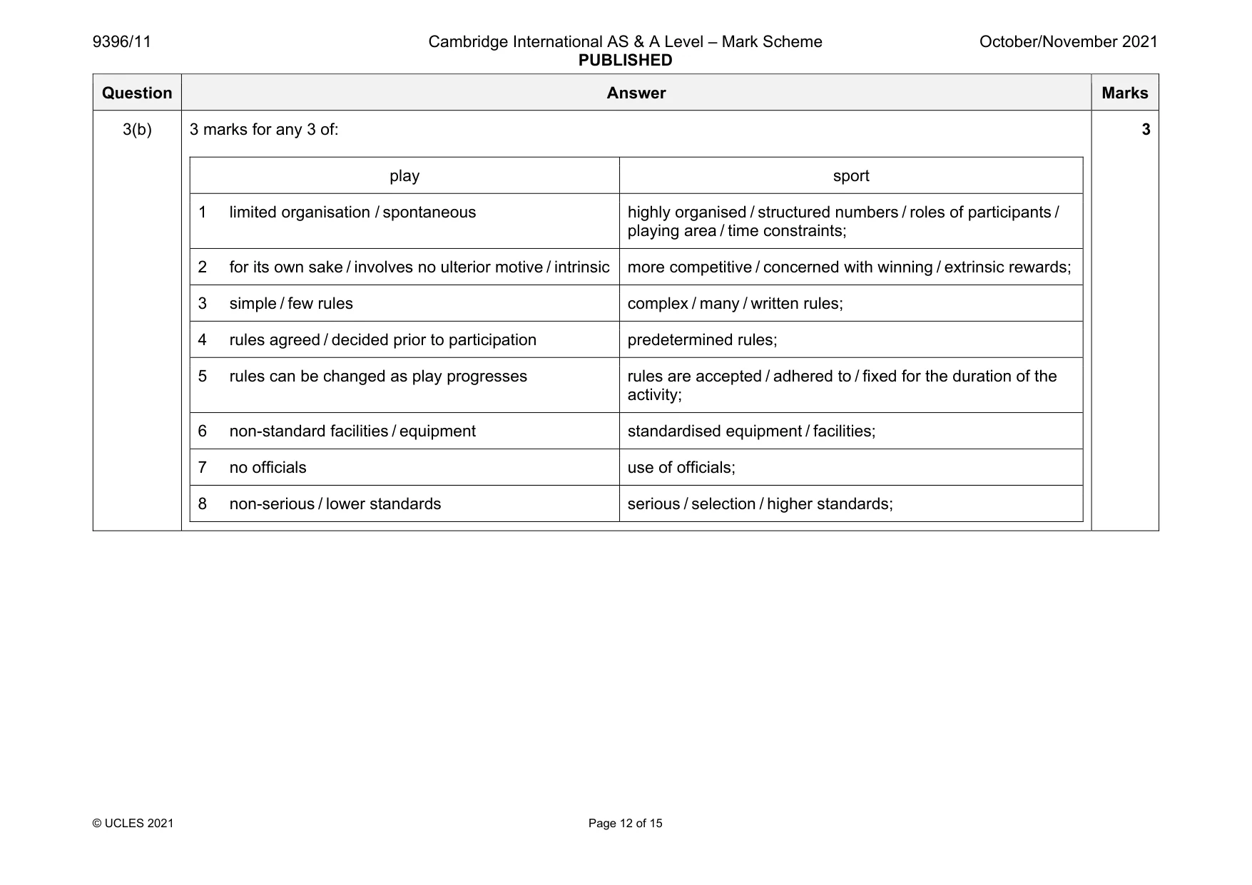 Mark scheme, page 12 of 15