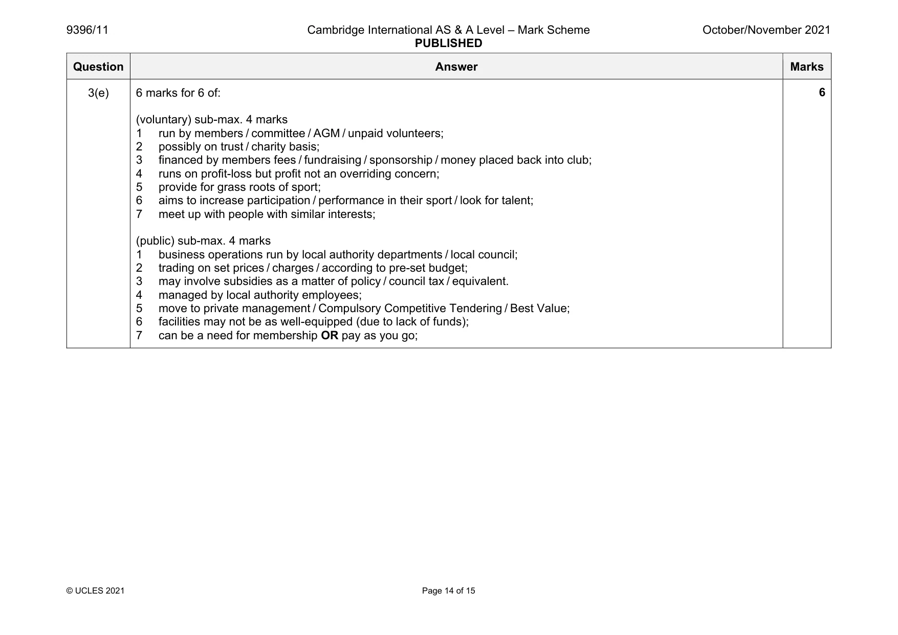 Mark scheme, page 14 of 15