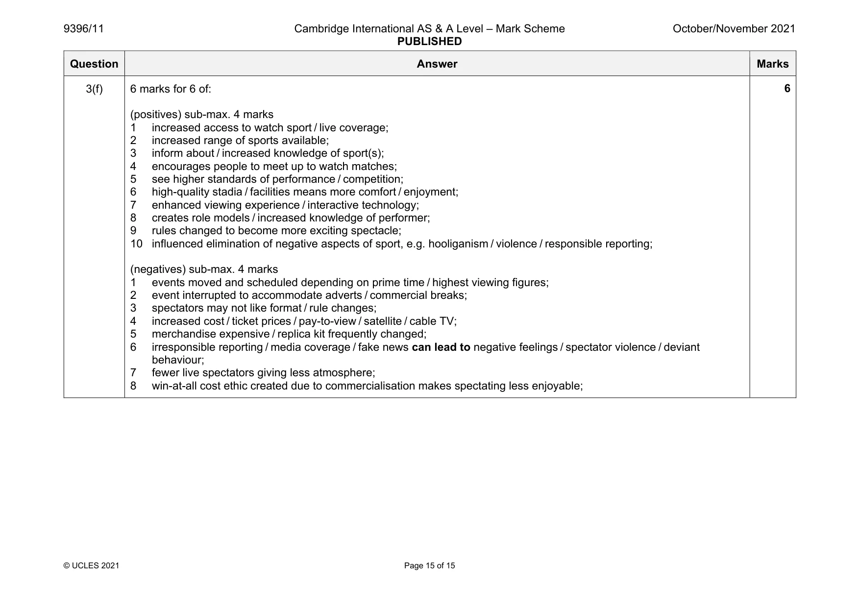 Mark scheme, page 15 of 15