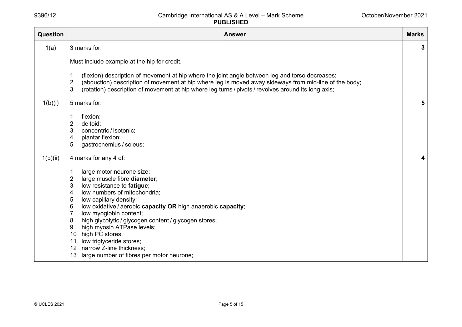 Mark scheme, page 5 of 15