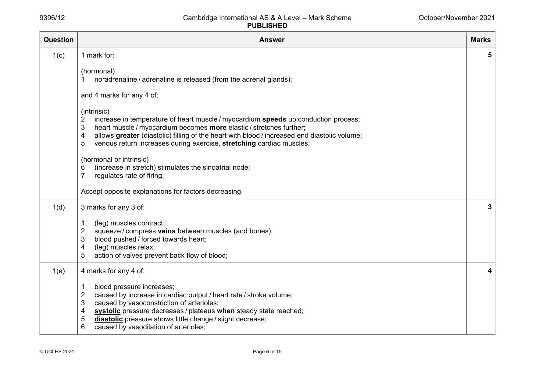 Mark scheme, page 6 of 15