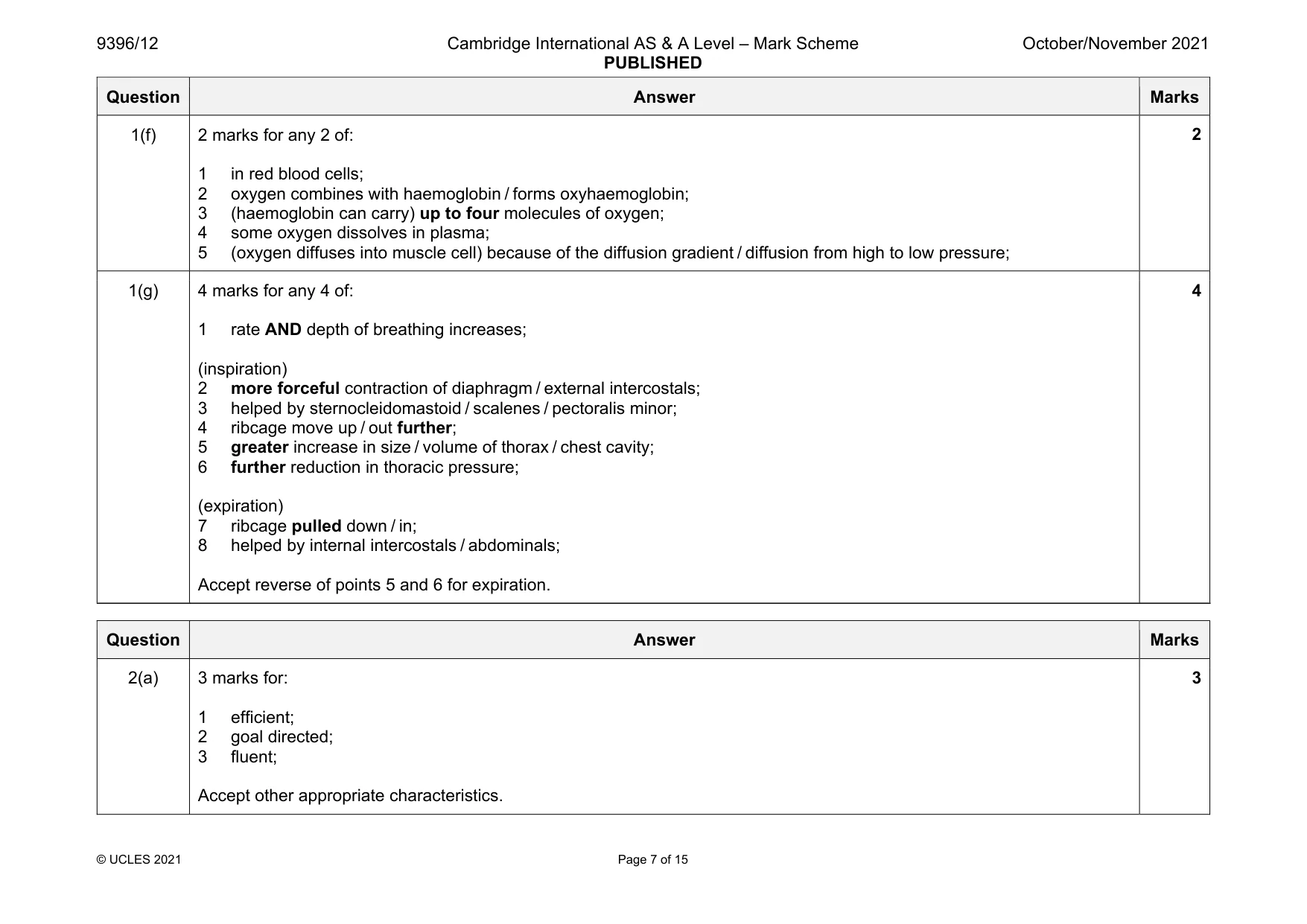 Mark scheme, page 7 of 15