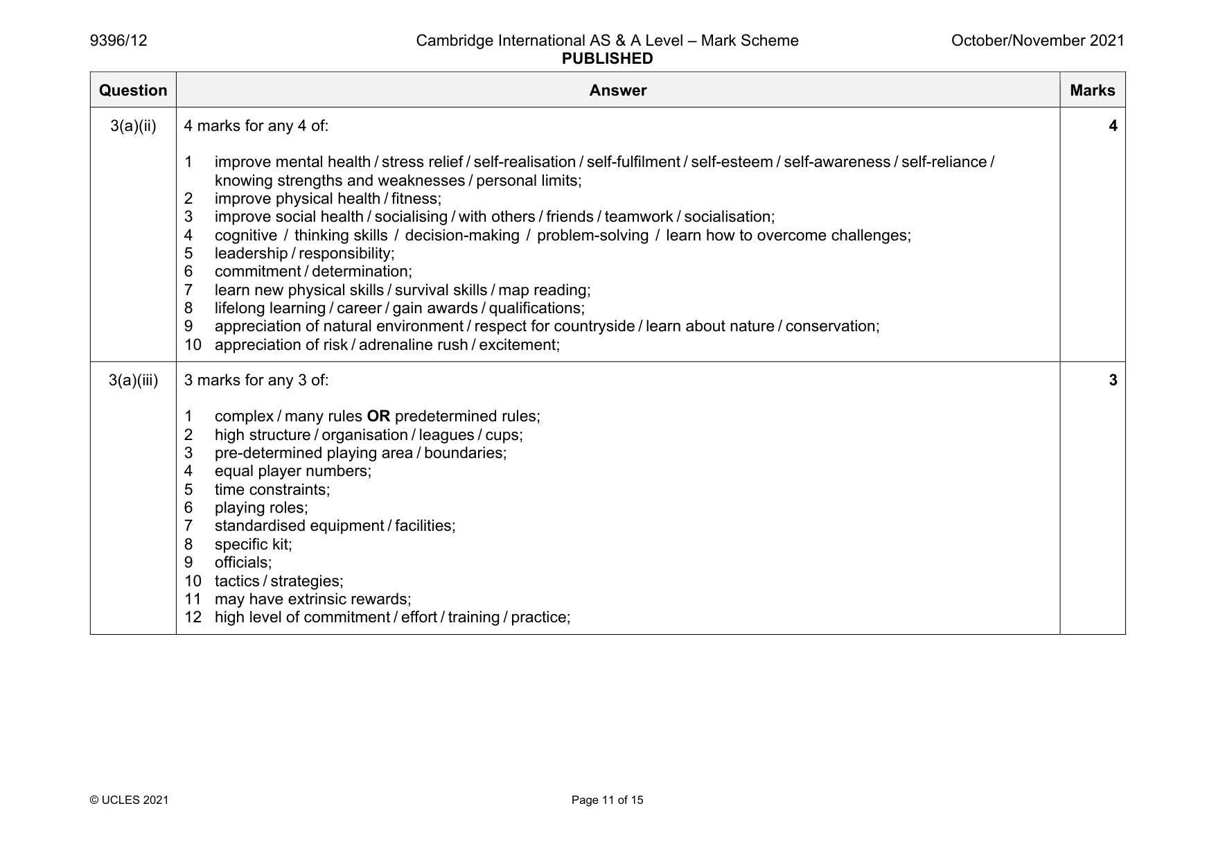 Mark scheme, page 11 of 15