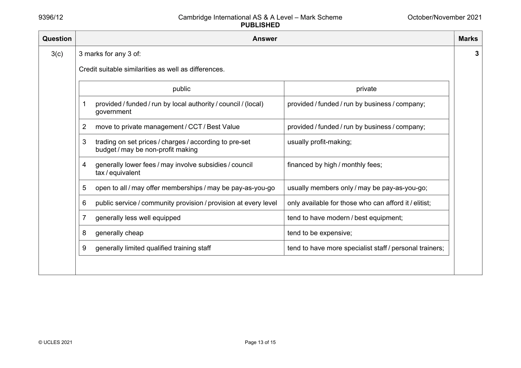 Mark scheme, page 13 of 15