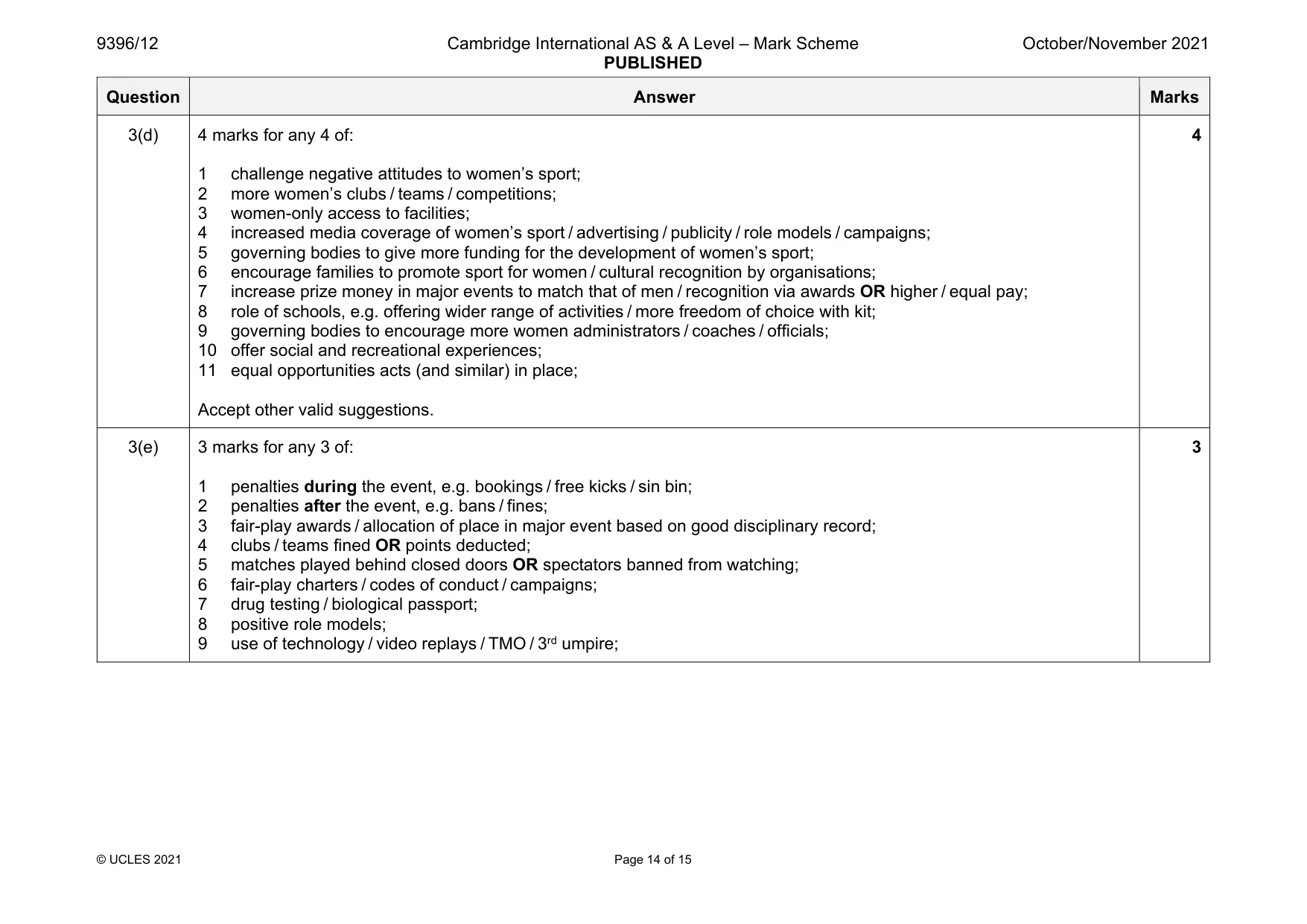 Mark scheme, page 14 of 15