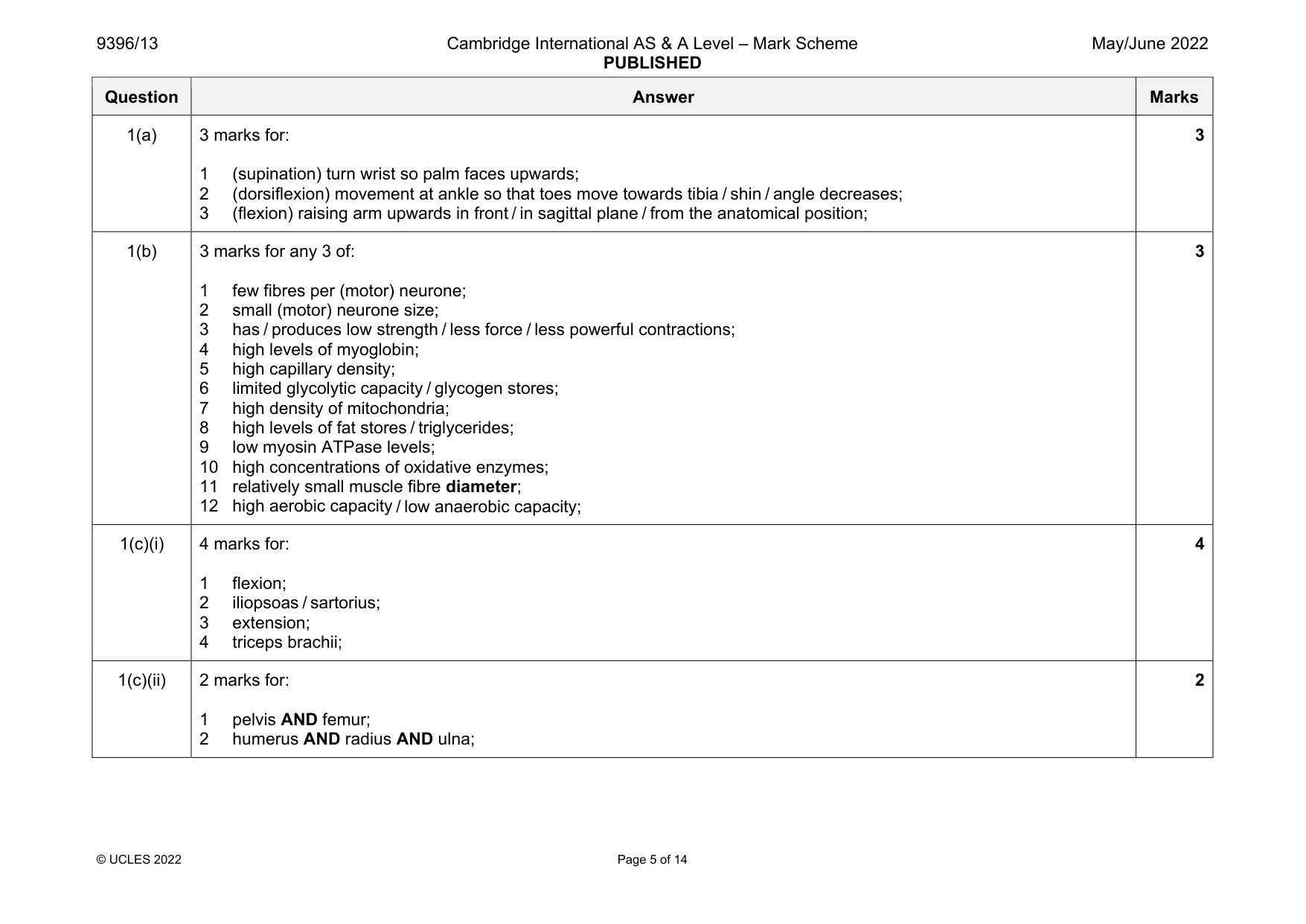 Mark scheme, page 5 of 14