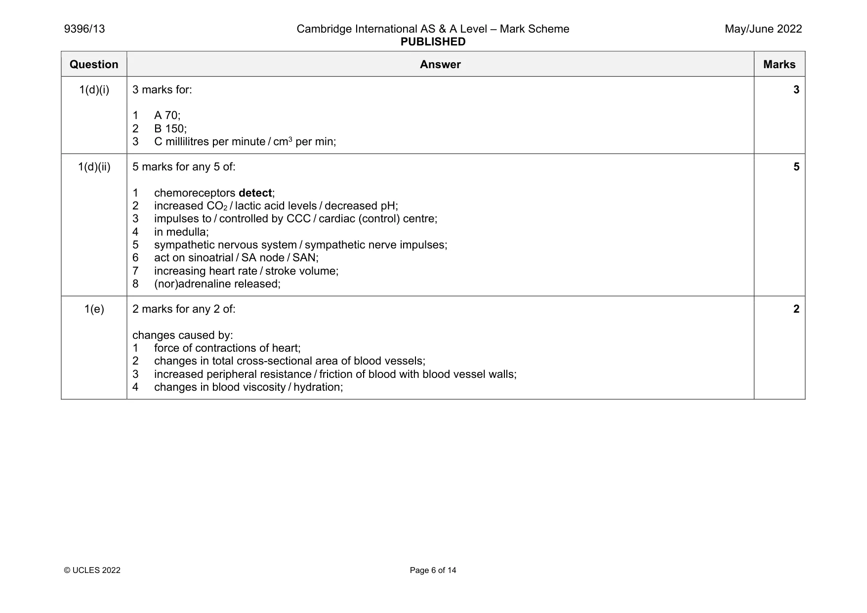 Mark scheme, page 6 of 14
