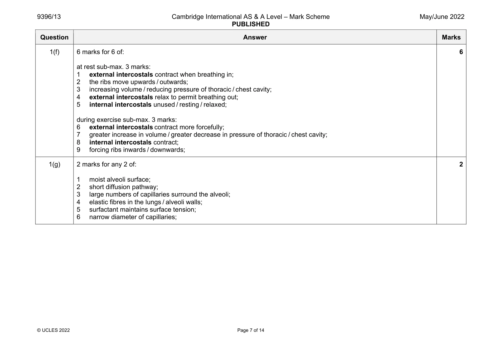 Mark scheme, page 7 of 14