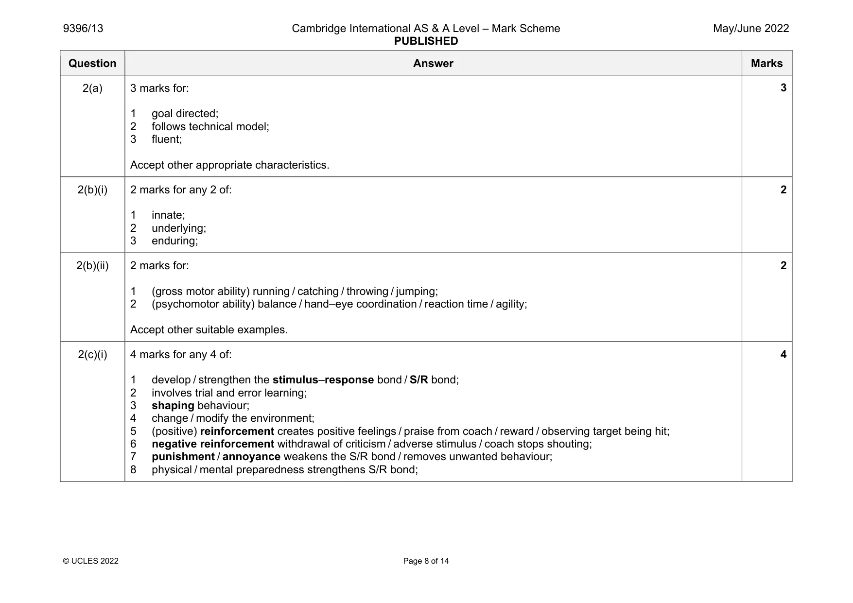 Mark scheme, page 8 of 14