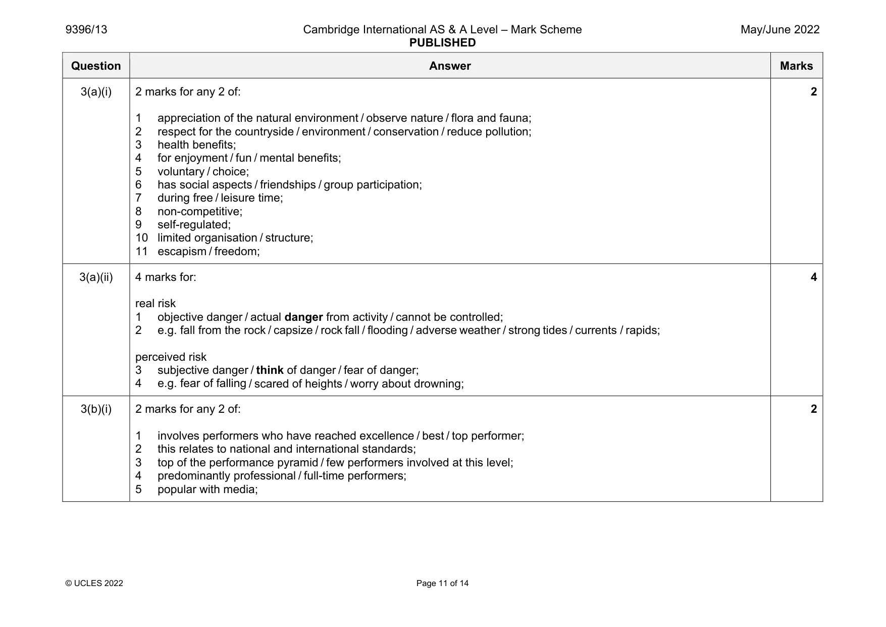 Mark scheme, page 11 of 14