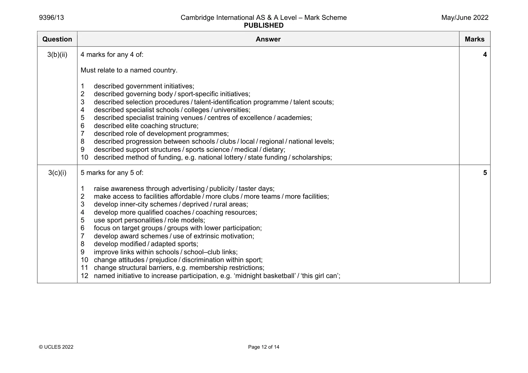Mark scheme, page 12 of 14