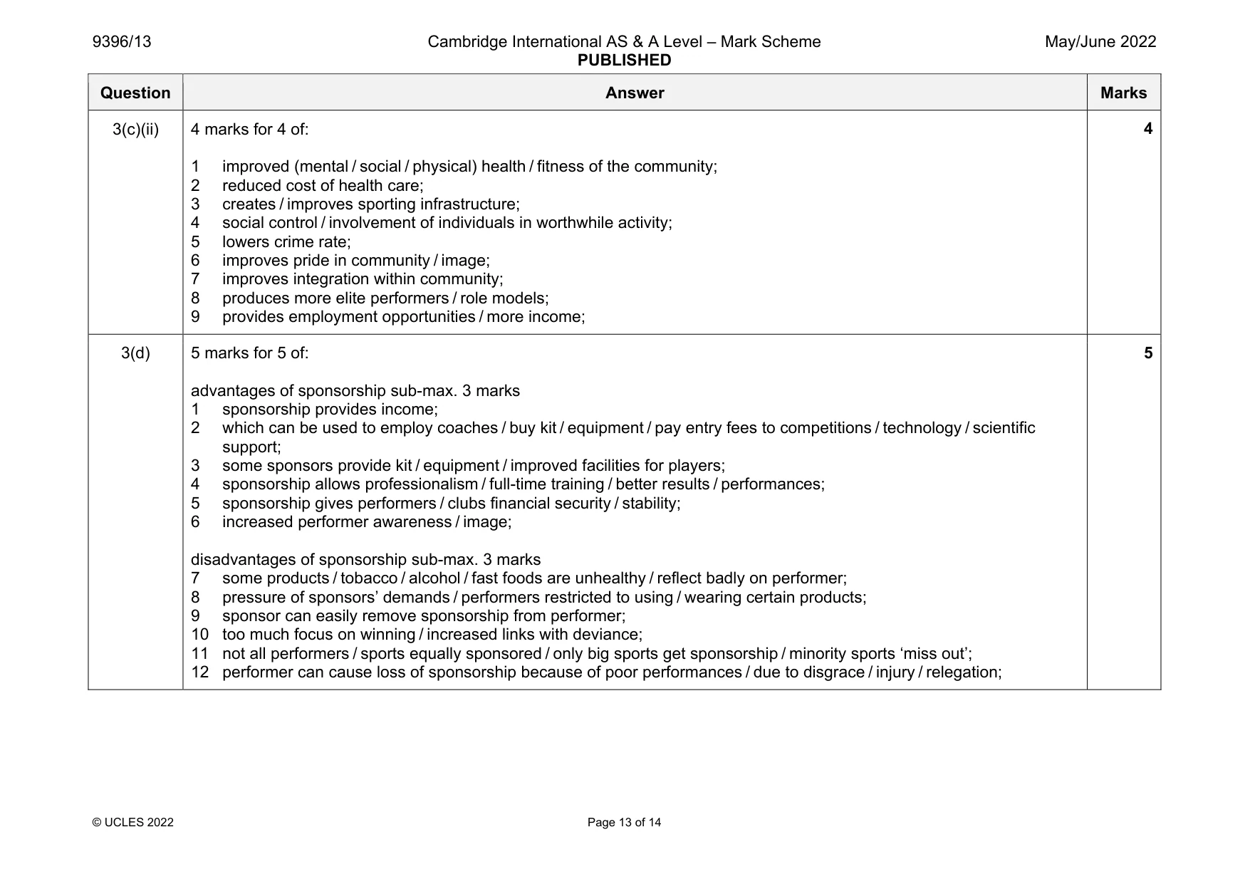 Mark scheme, page 13 of 14