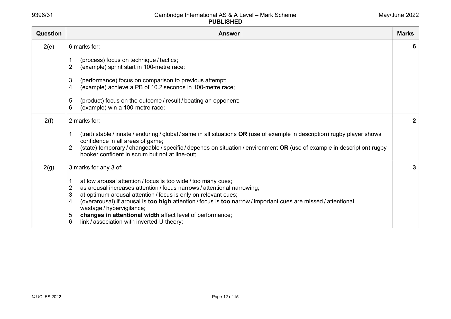 Mark scheme, page 12 of 15