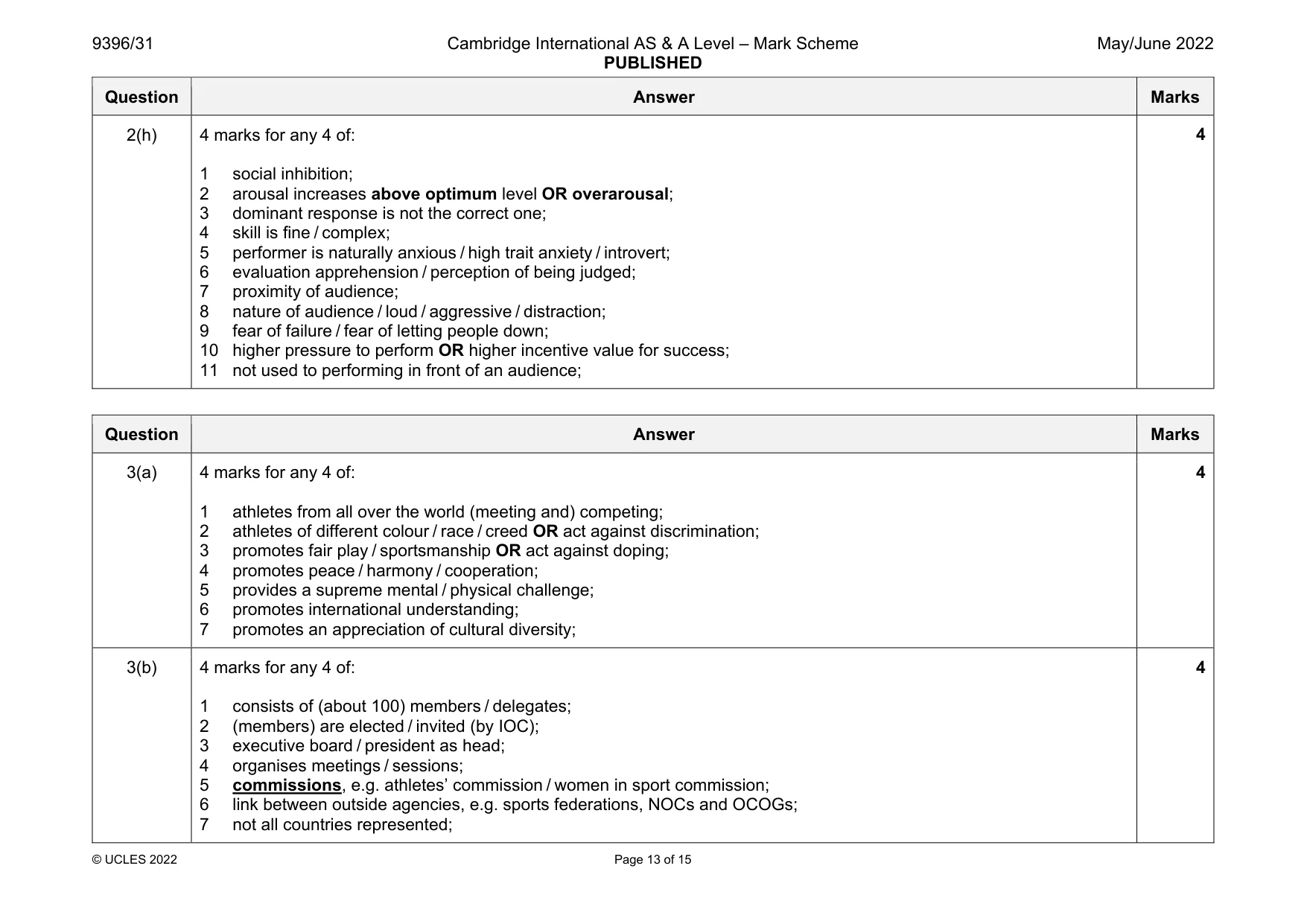 Mark scheme, page 13 of 15