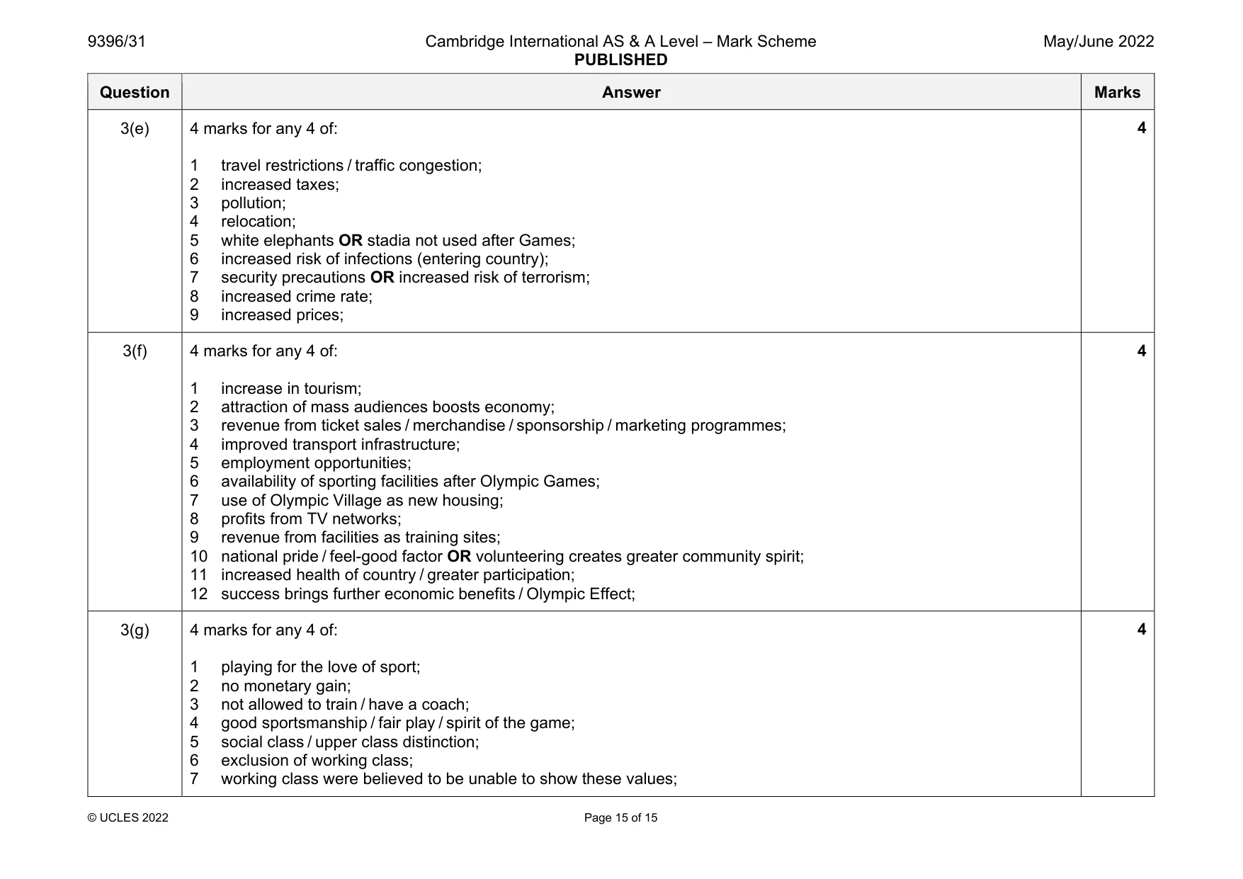 Mark scheme, page 15 of 15