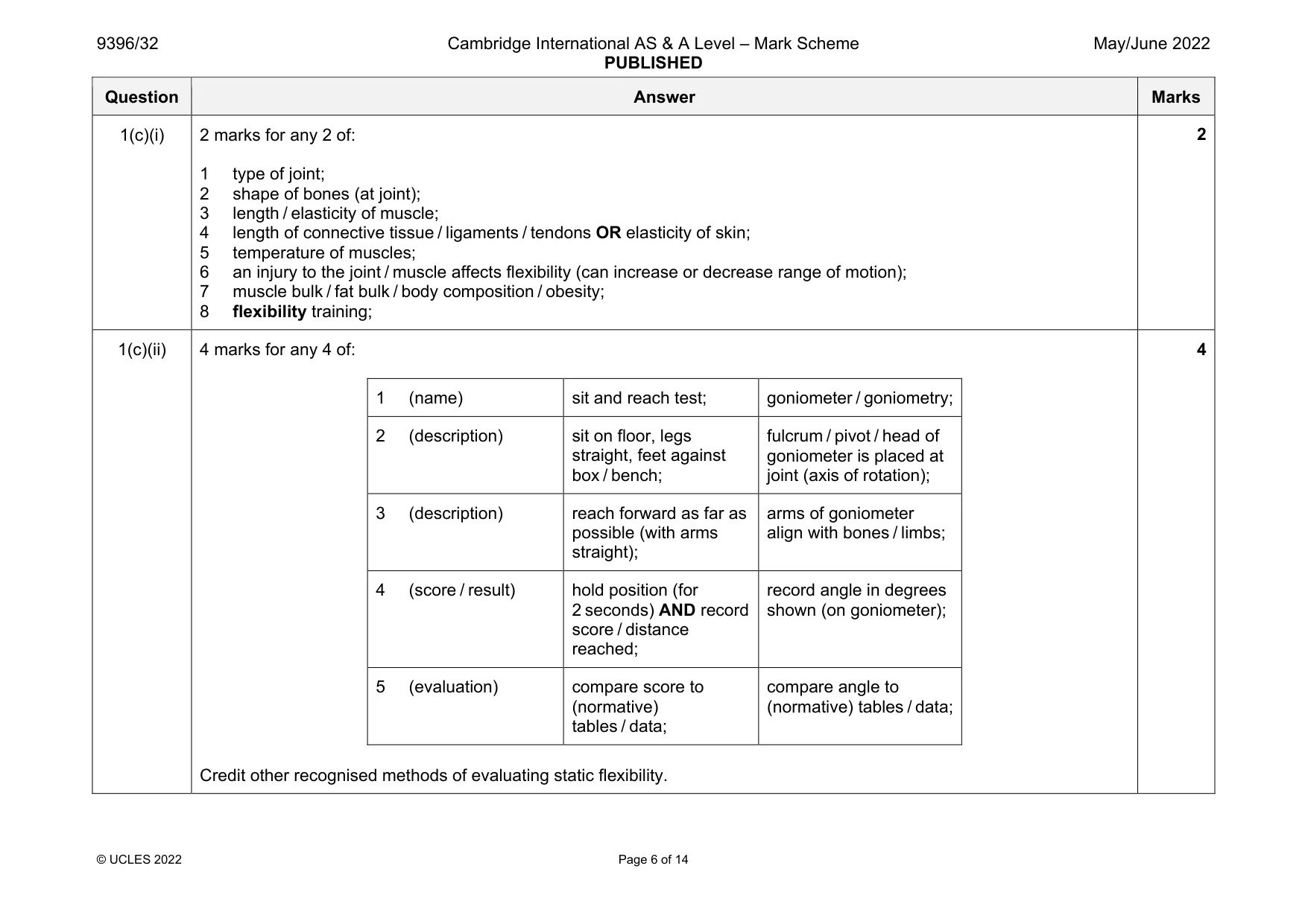 Mark scheme, page 6 of 14