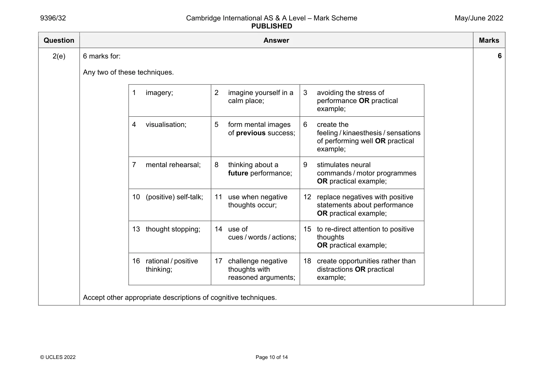 Mark scheme, page 10 of 14