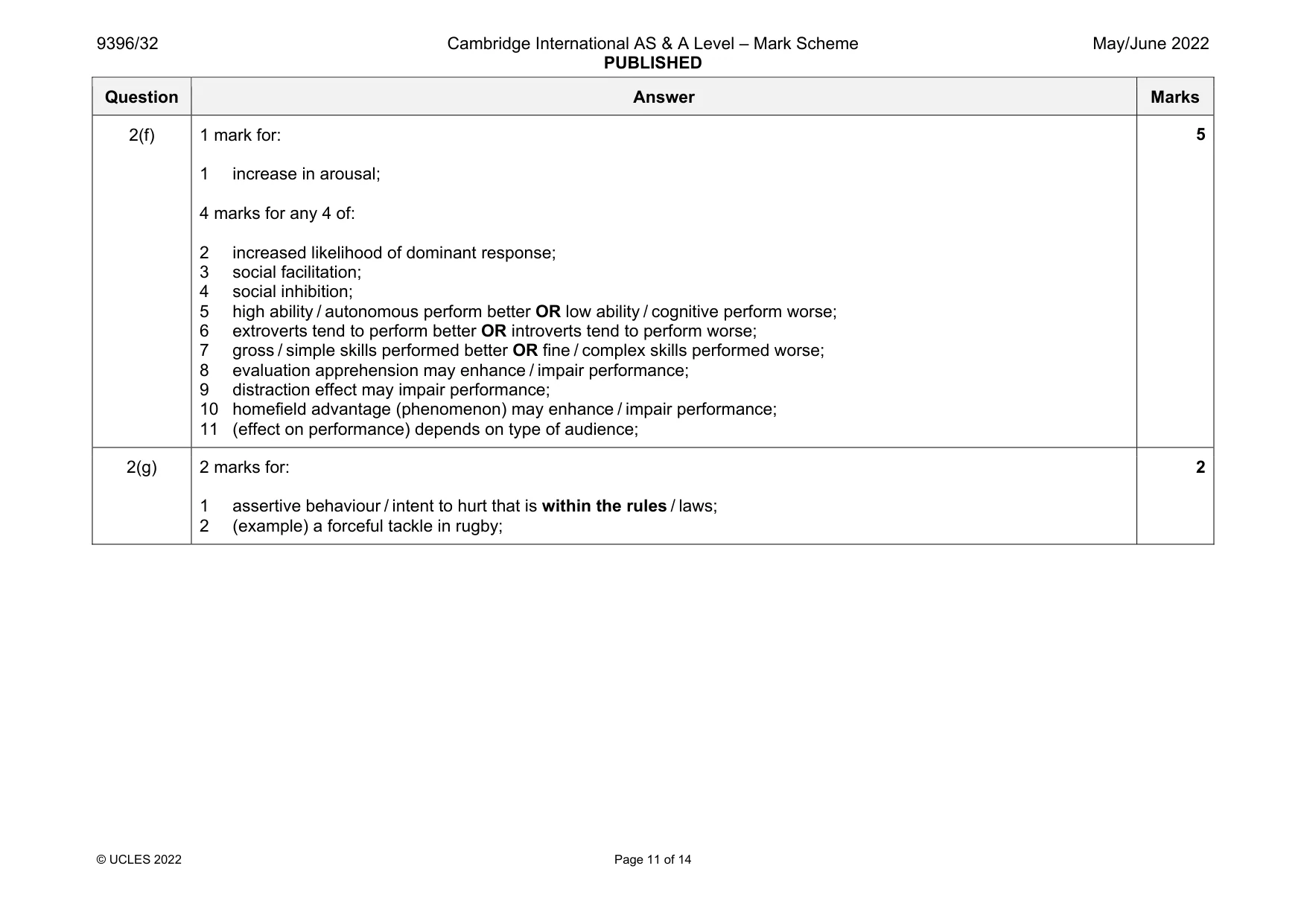 Mark scheme, page 11 of 14
