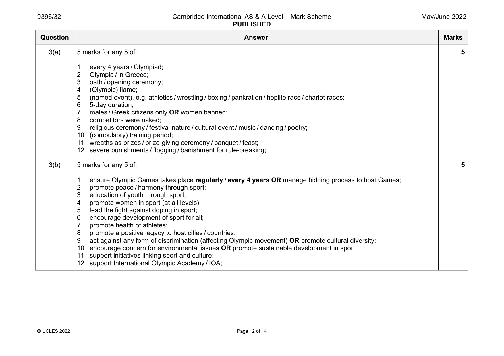 Mark scheme, page 12 of 14