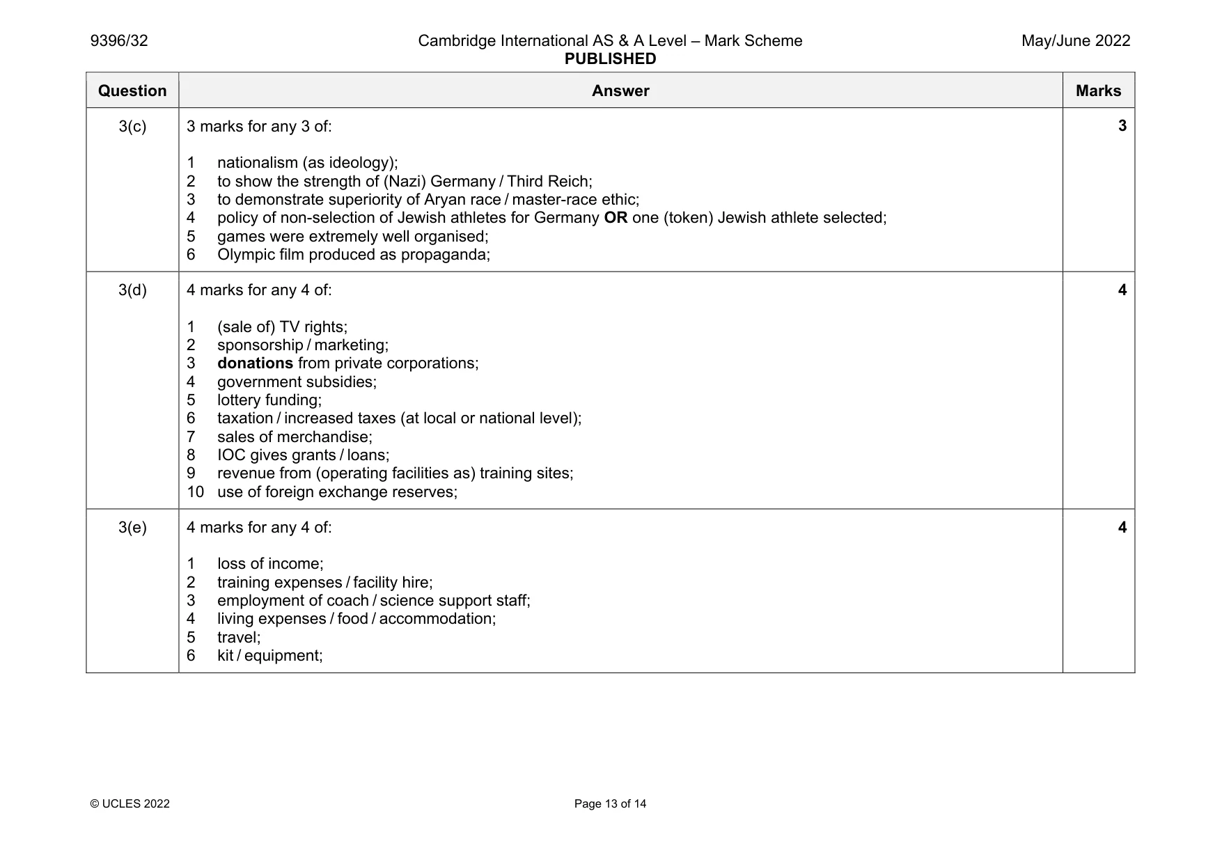 Mark scheme, page 13 of 14