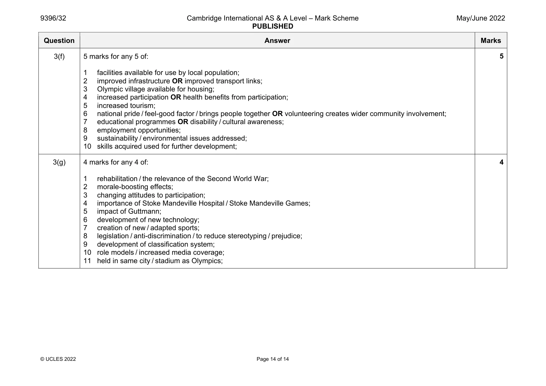 Mark scheme, page 14 of 14