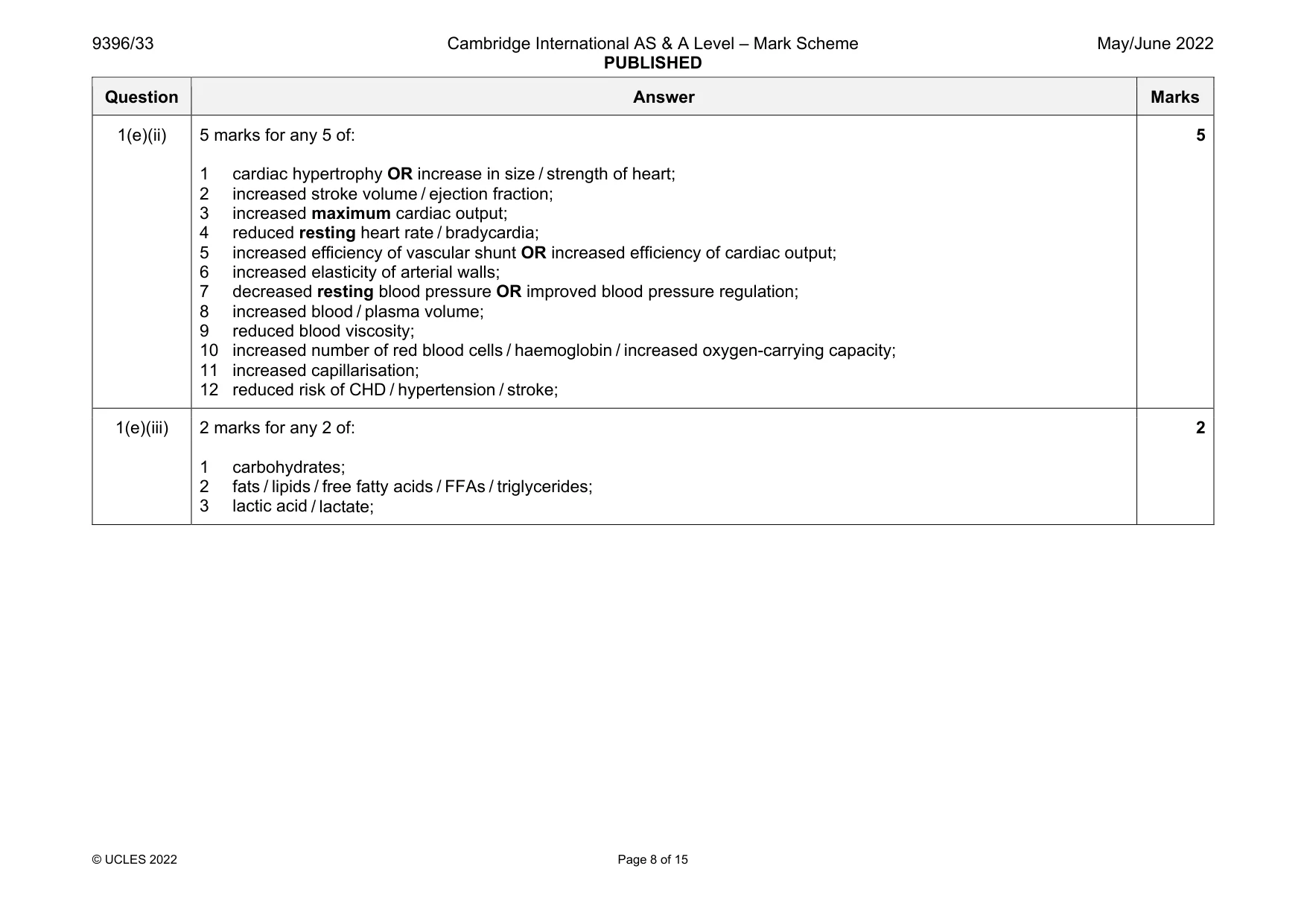 Mark scheme, page 8 of 15