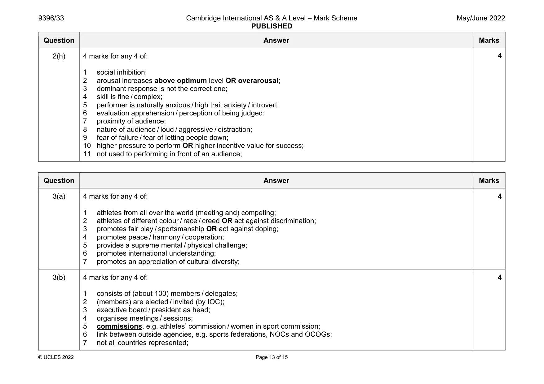 Mark scheme, page 13 of 15