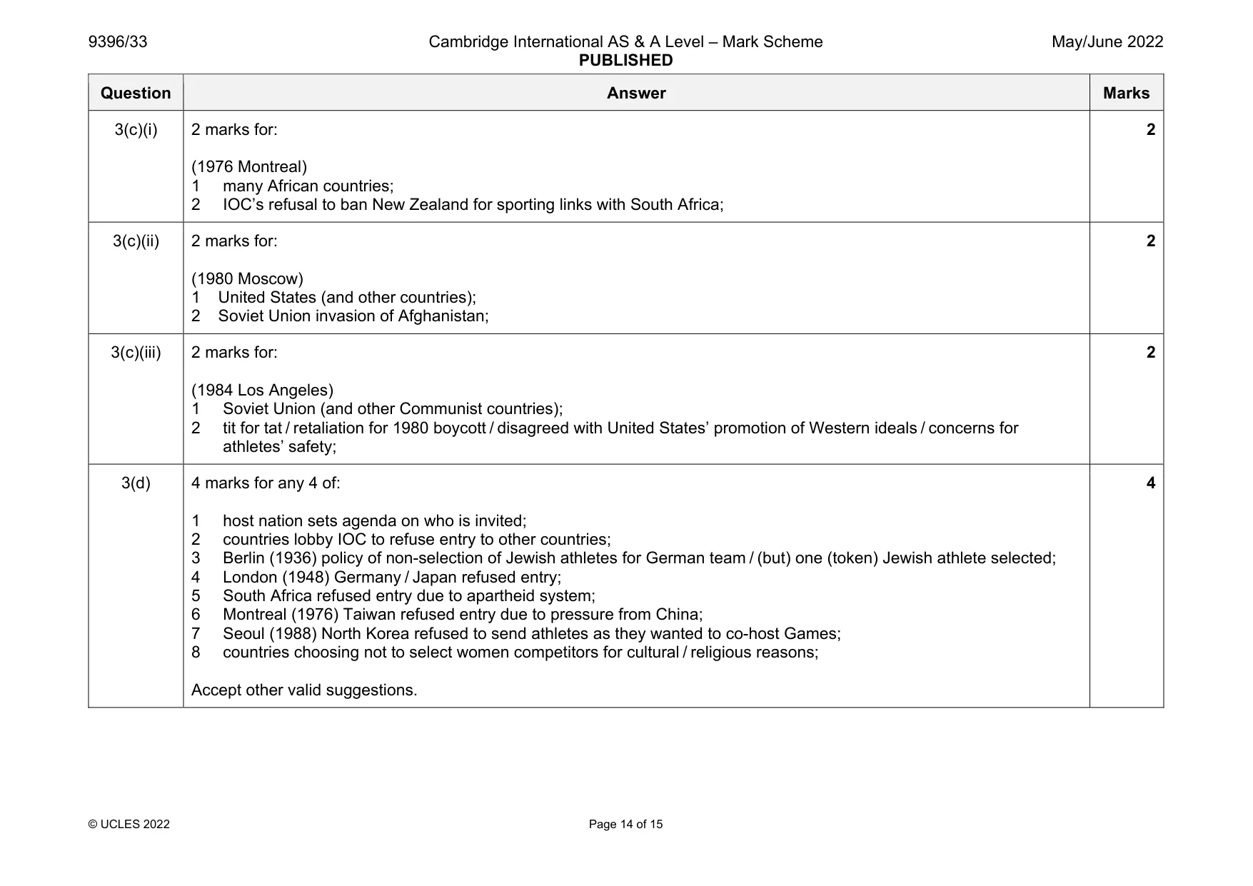 Mark scheme, page 14 of 15