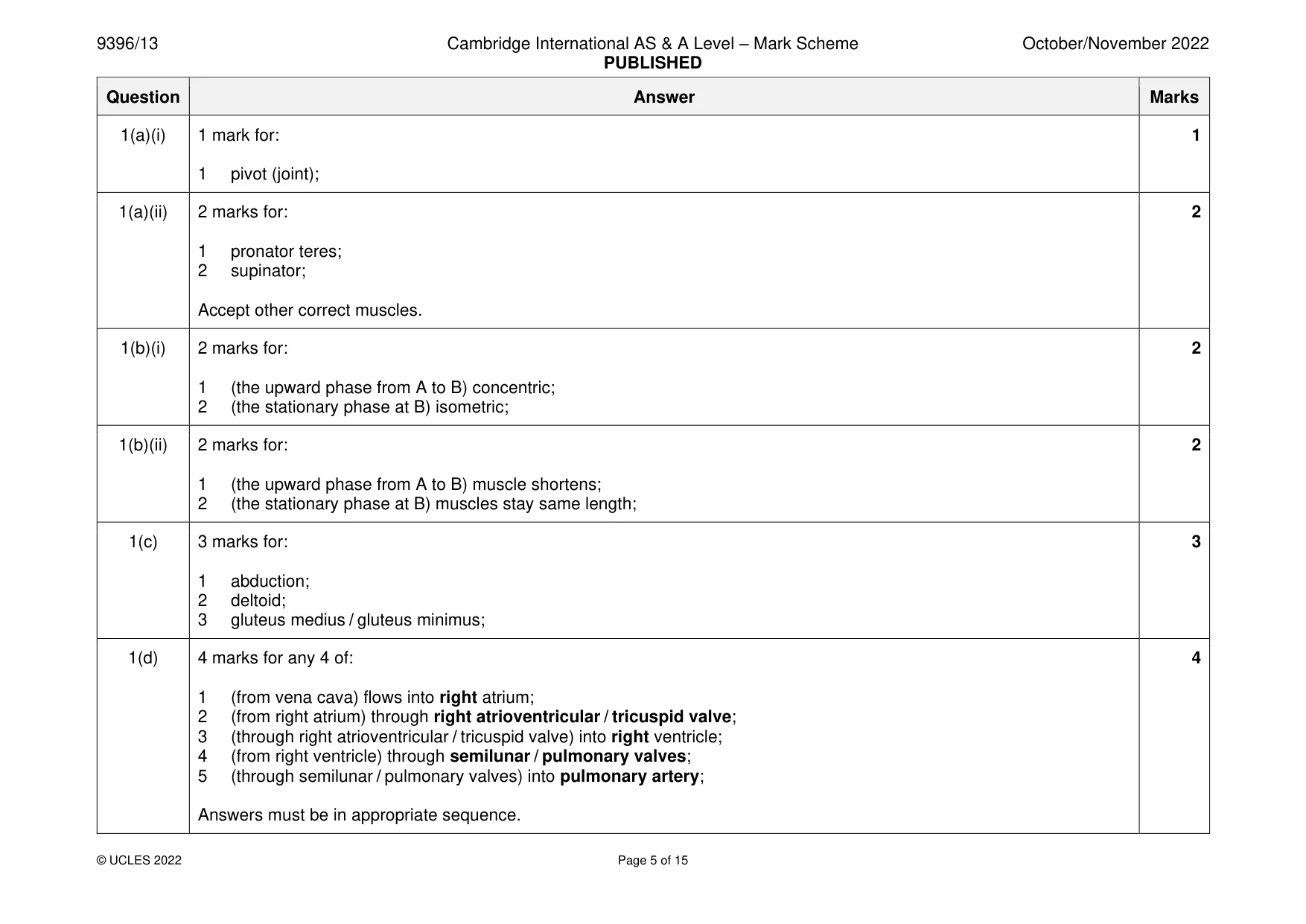 Mark scheme, page 5 of 15