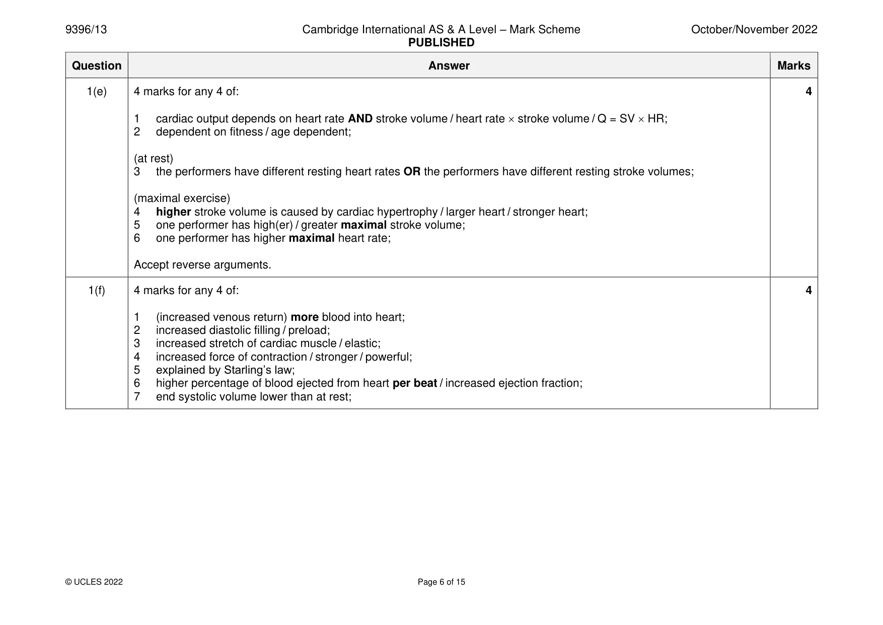 Mark scheme, page 6 of 15