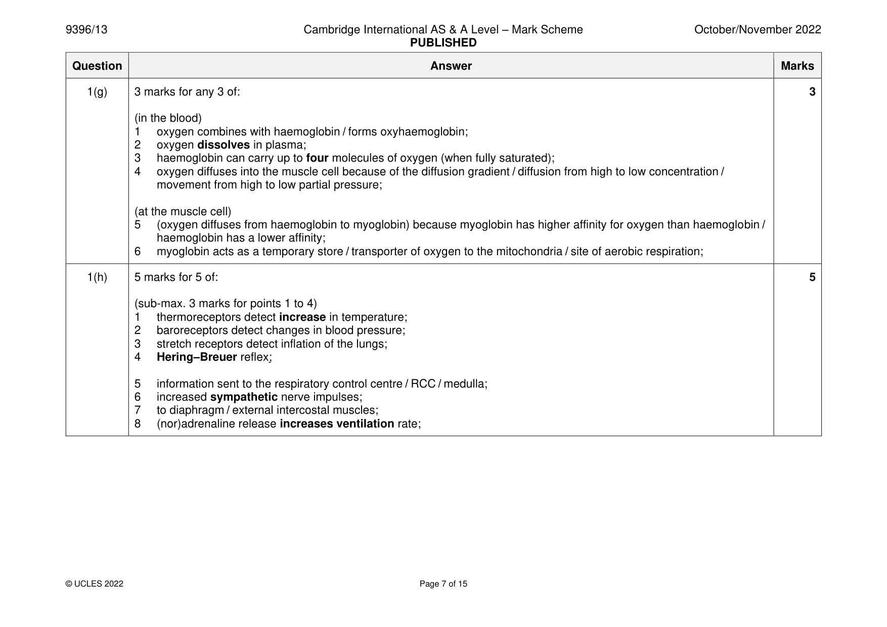 Mark scheme, page 7 of 15