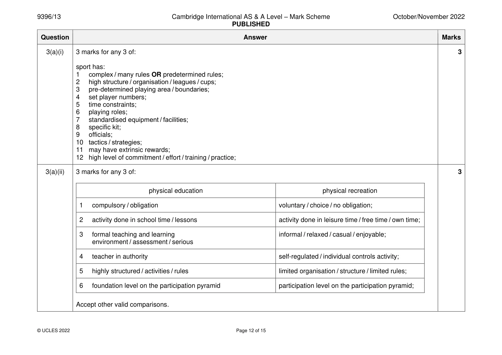 Mark scheme, page 12 of 15