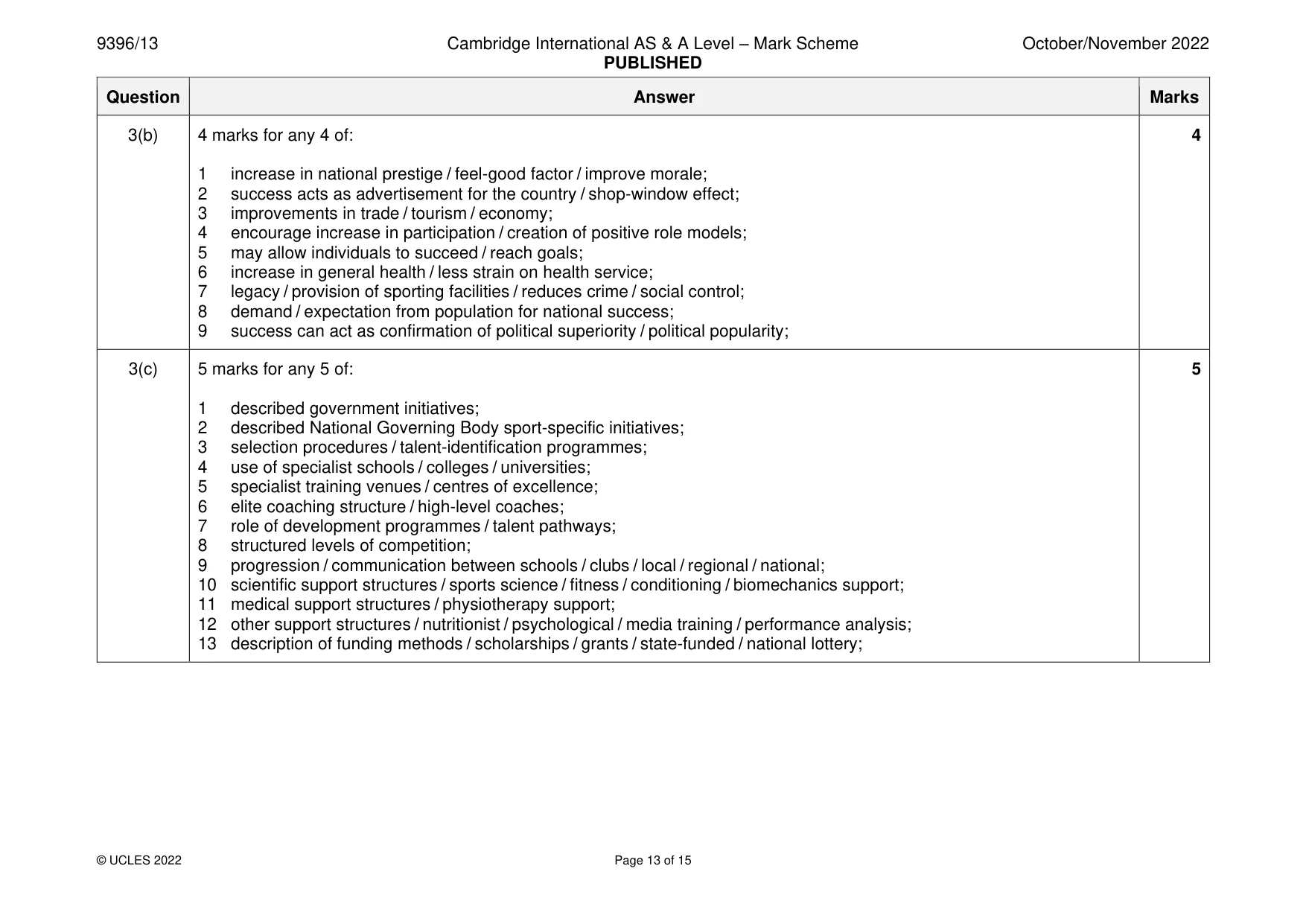 Mark scheme, page 13 of 15