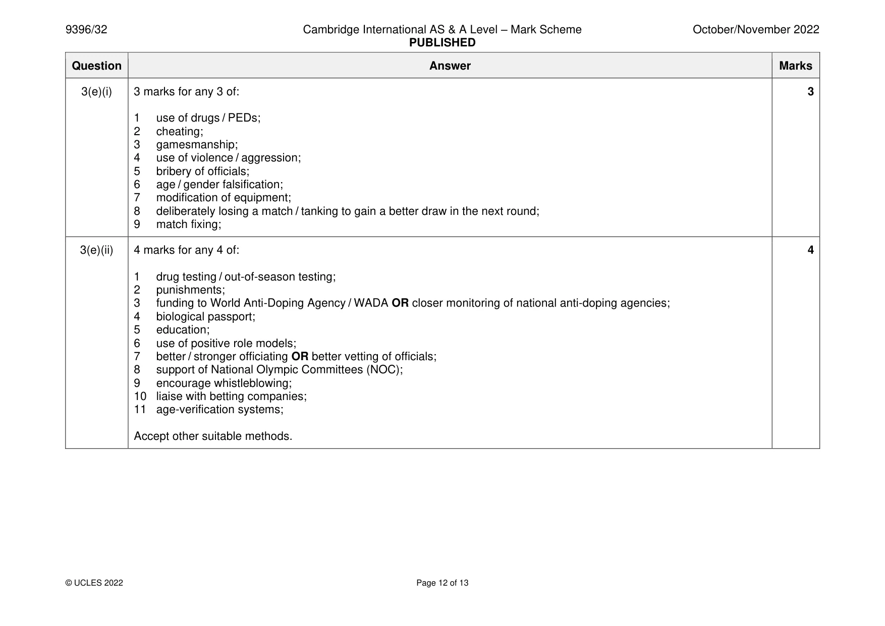 Mark scheme, page 12 of 13