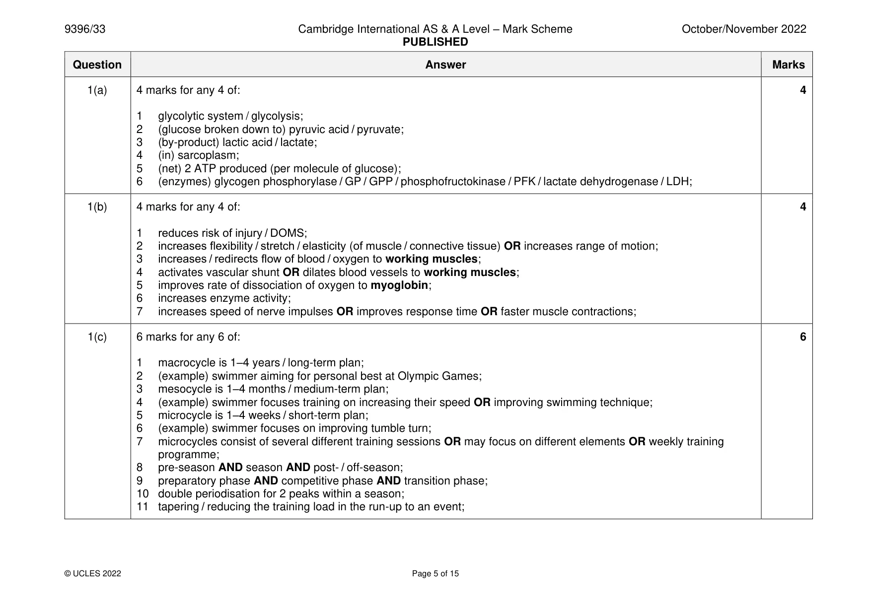 Mark scheme, page 5 of 15