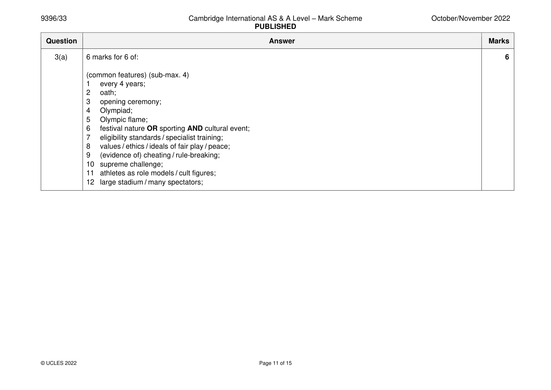 Mark scheme, page 11 of 15
