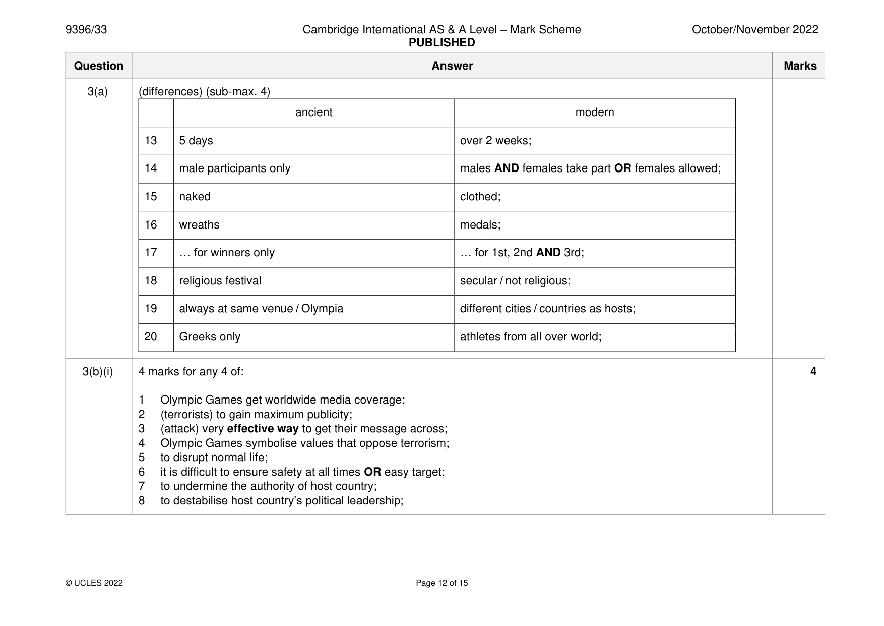 Mark scheme, page 12 of 15