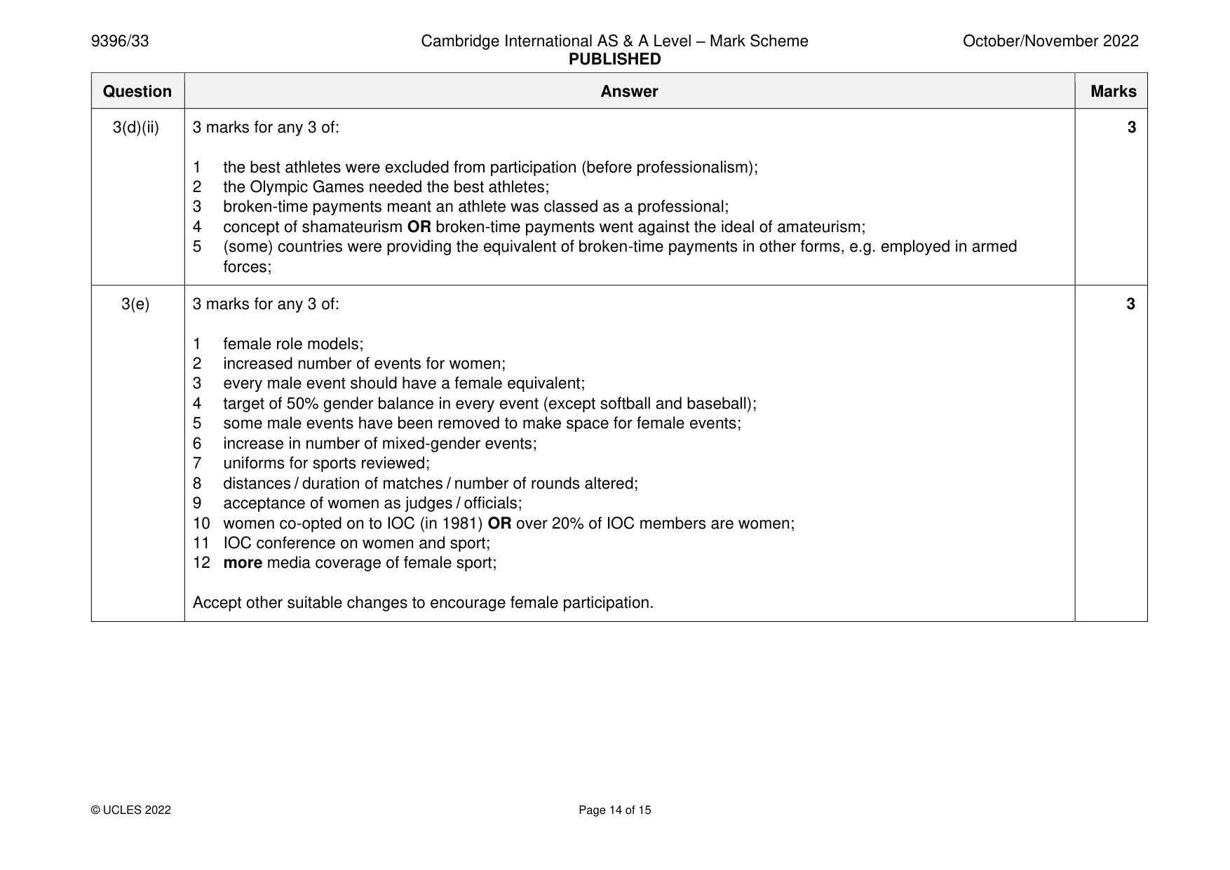 Mark scheme, page 14 of 15