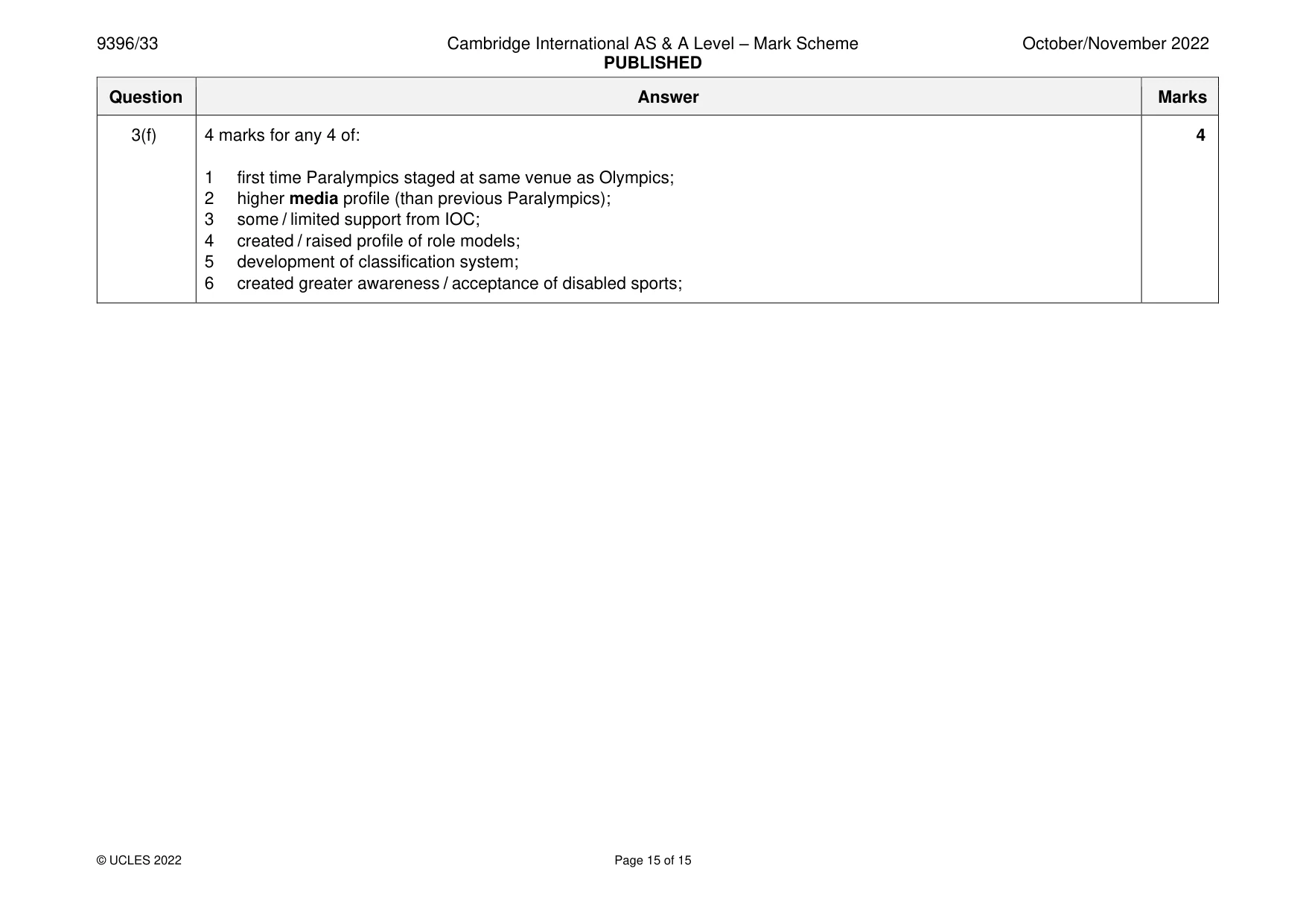 Mark scheme, page 15 of 15