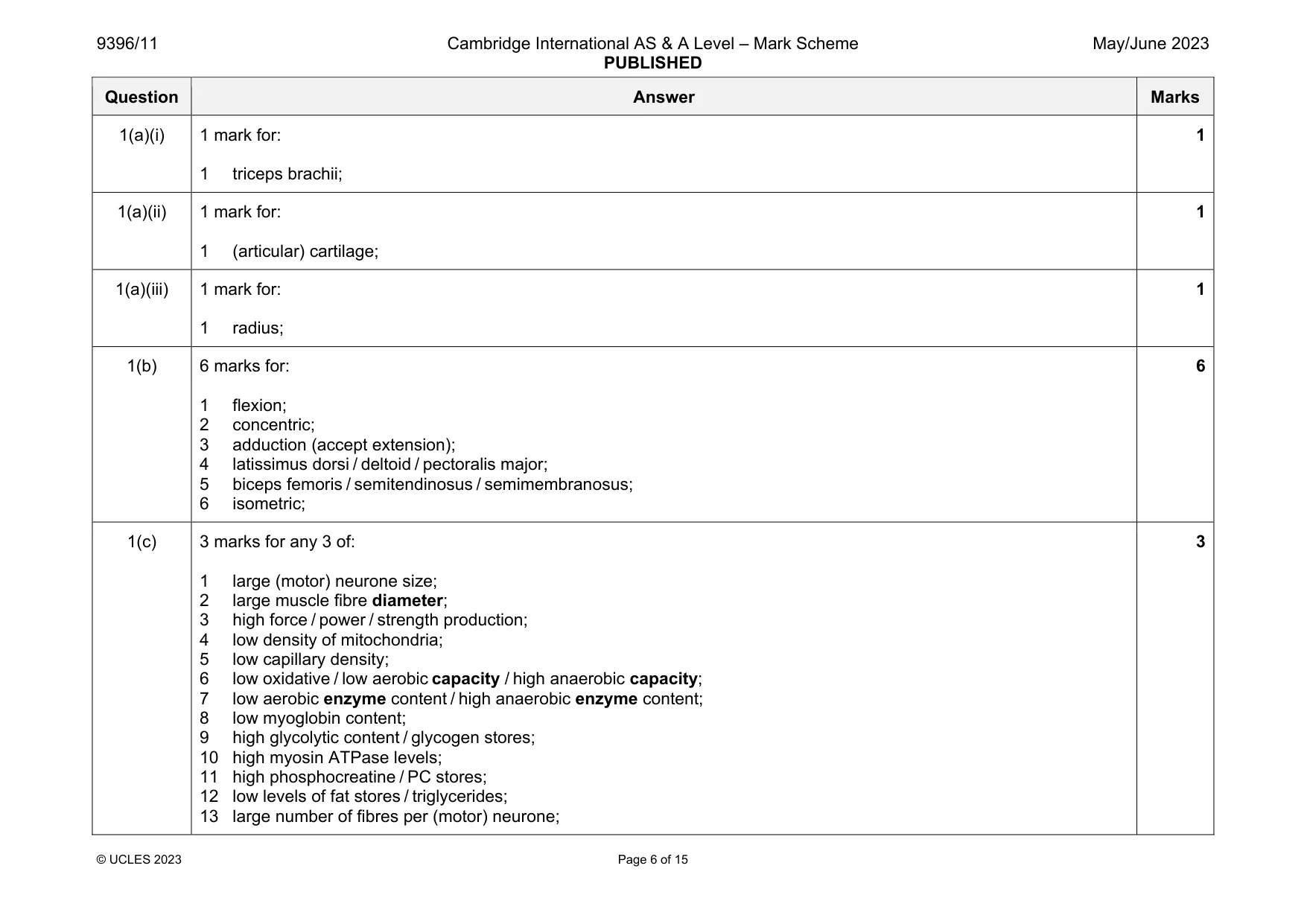 Mark scheme, page 6 of 15