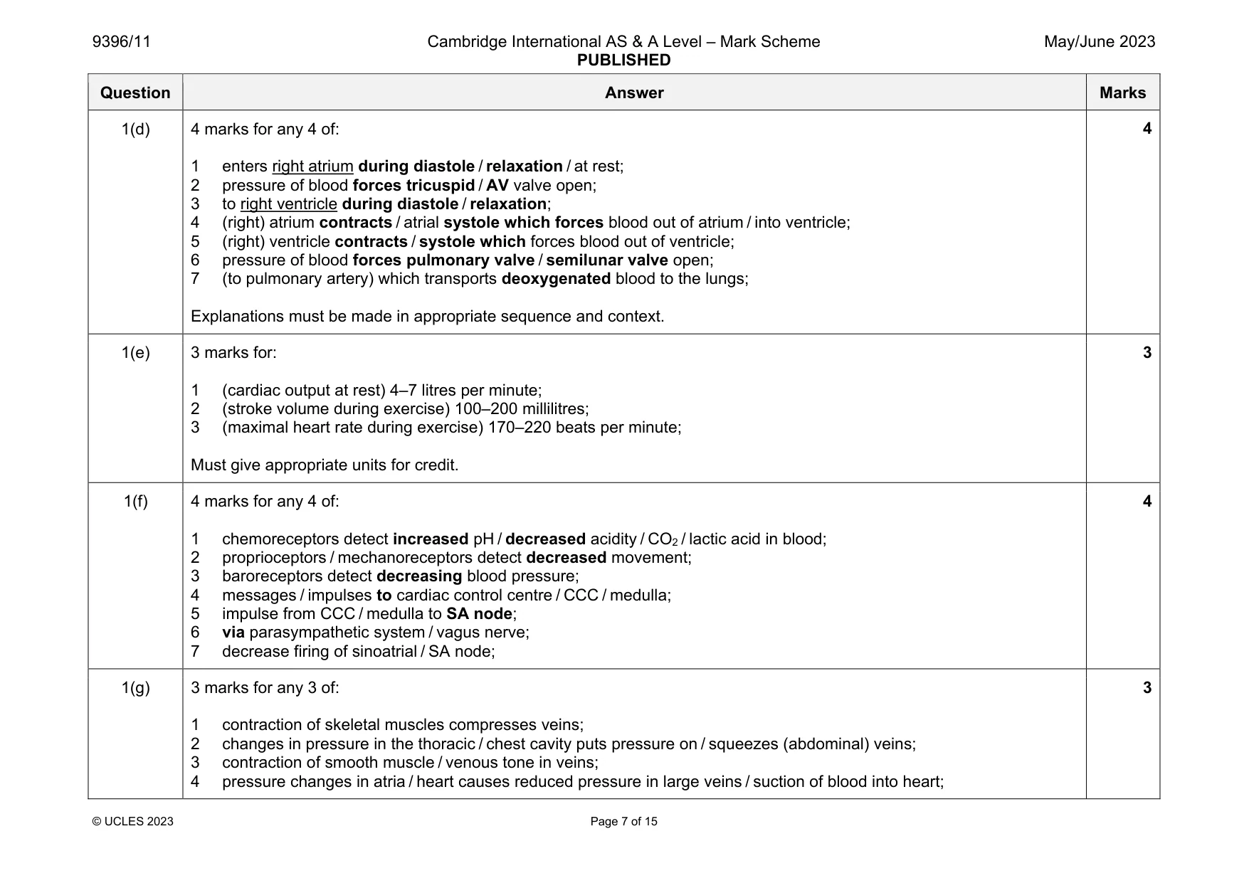 Mark scheme, page 7 of 15