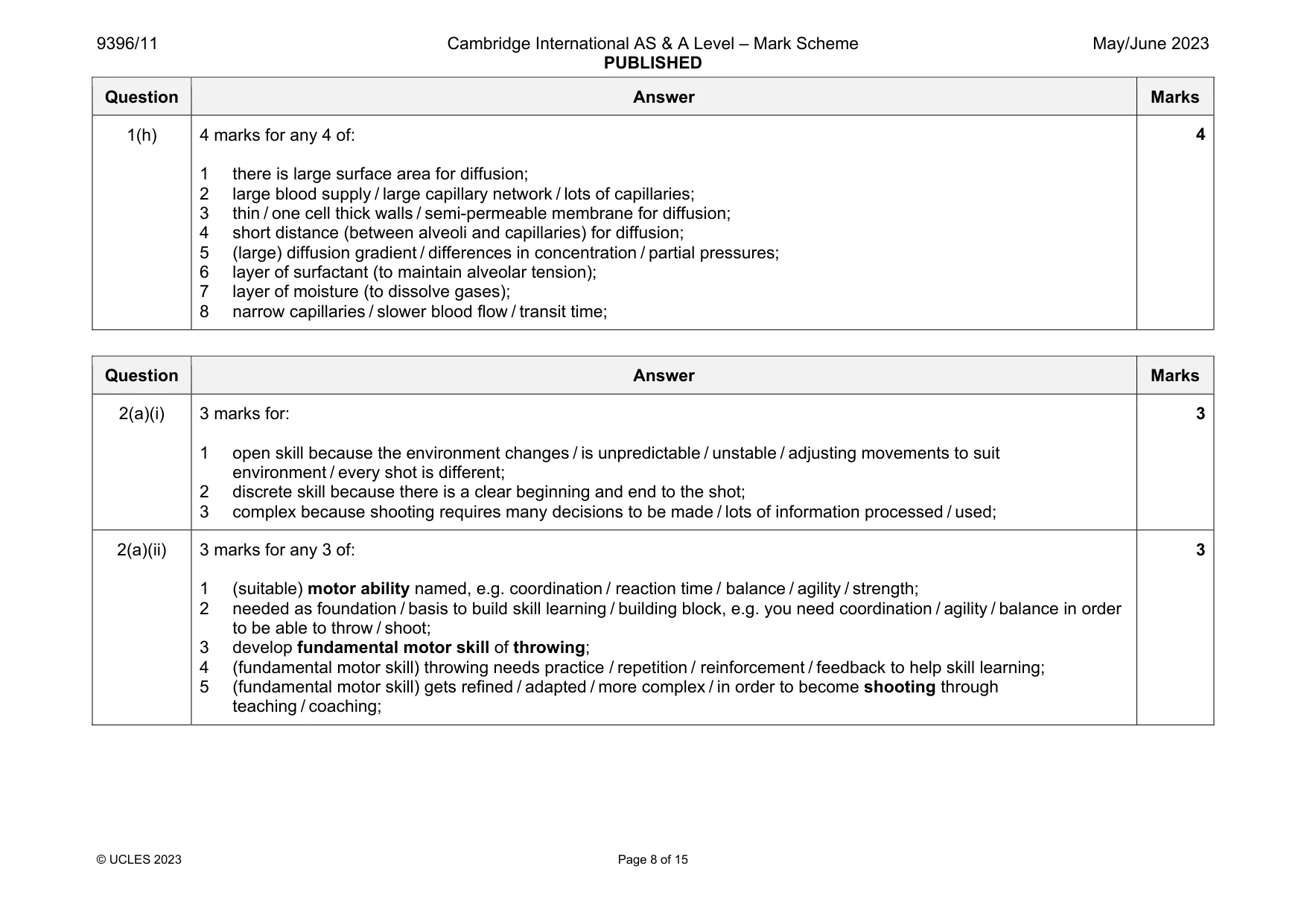 Mark scheme, page 8 of 15