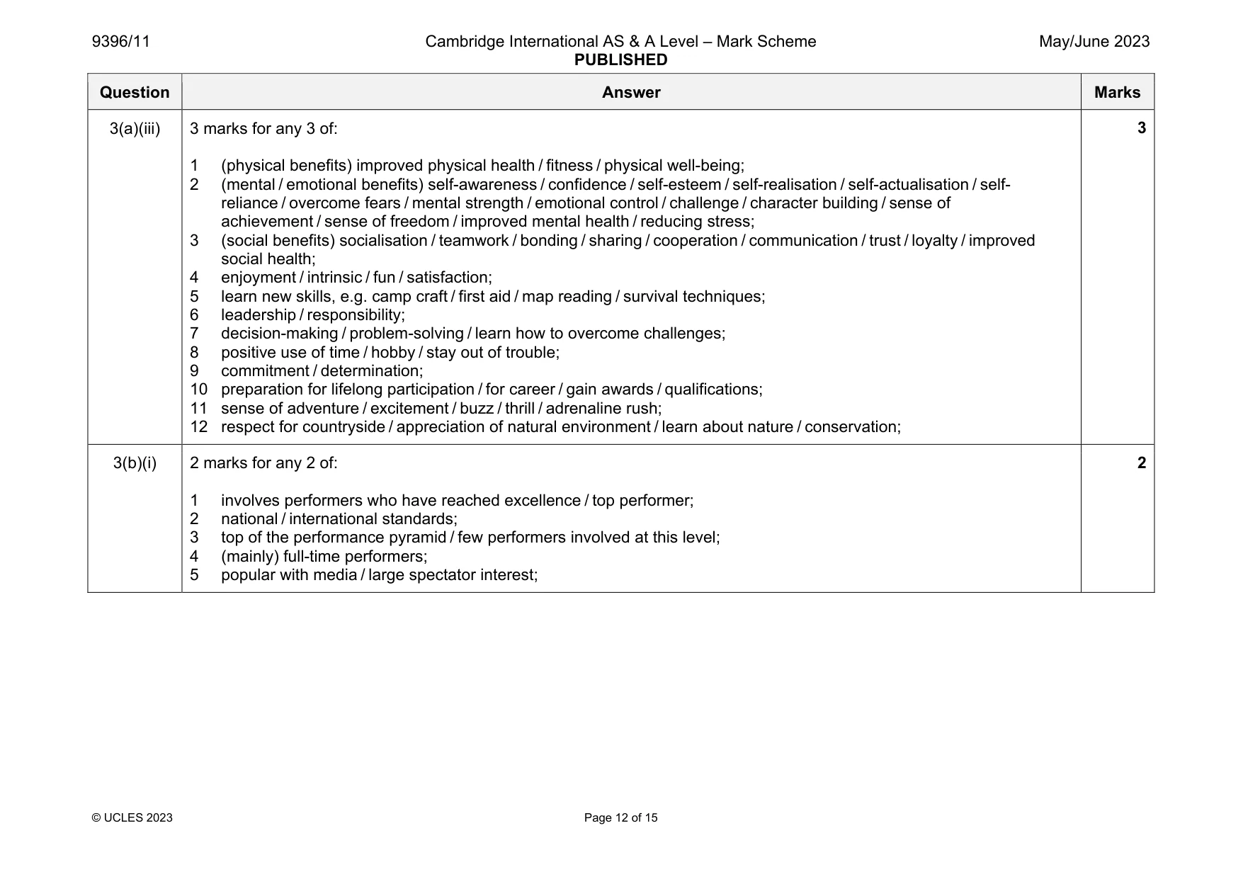 Mark scheme, page 12 of 15